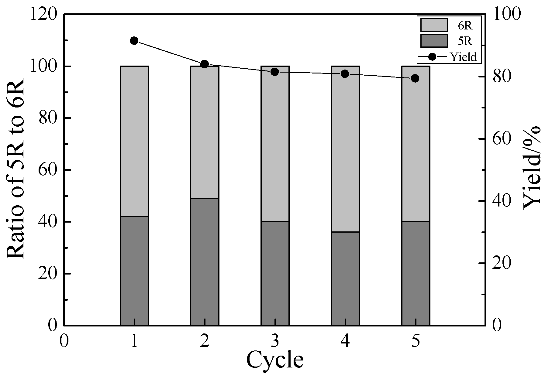 Catalysts 08 00297 g012