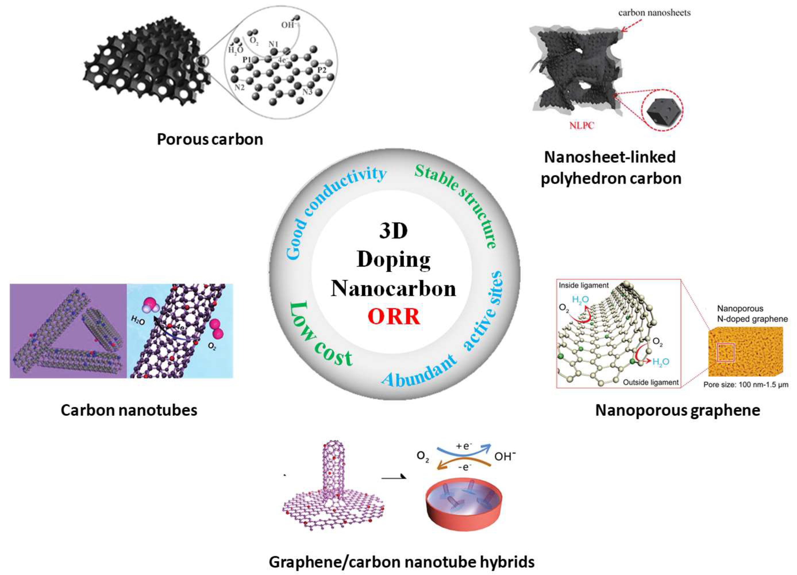 Catalysts 08 00301 g004