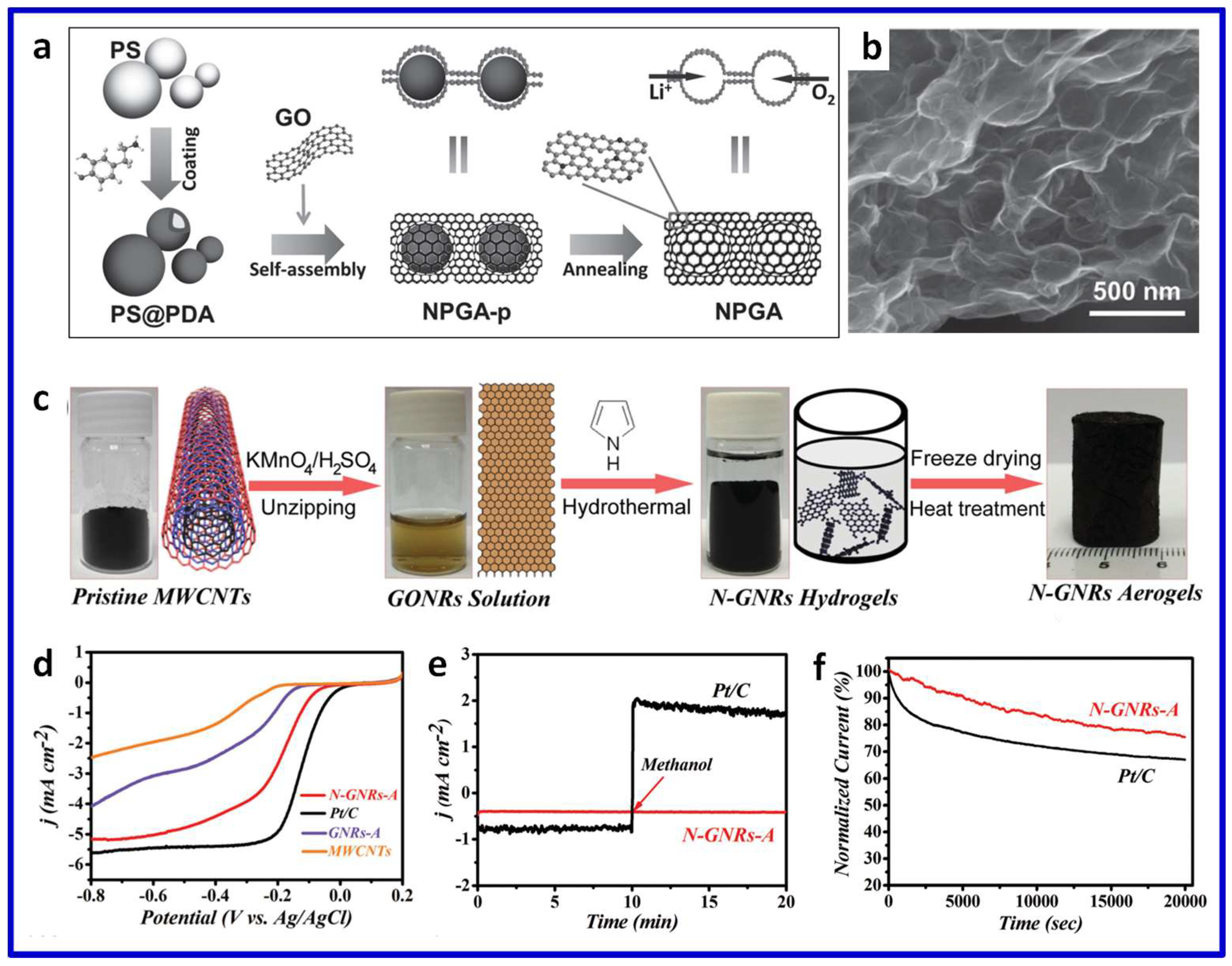 Catalysts 08 00301 g006
