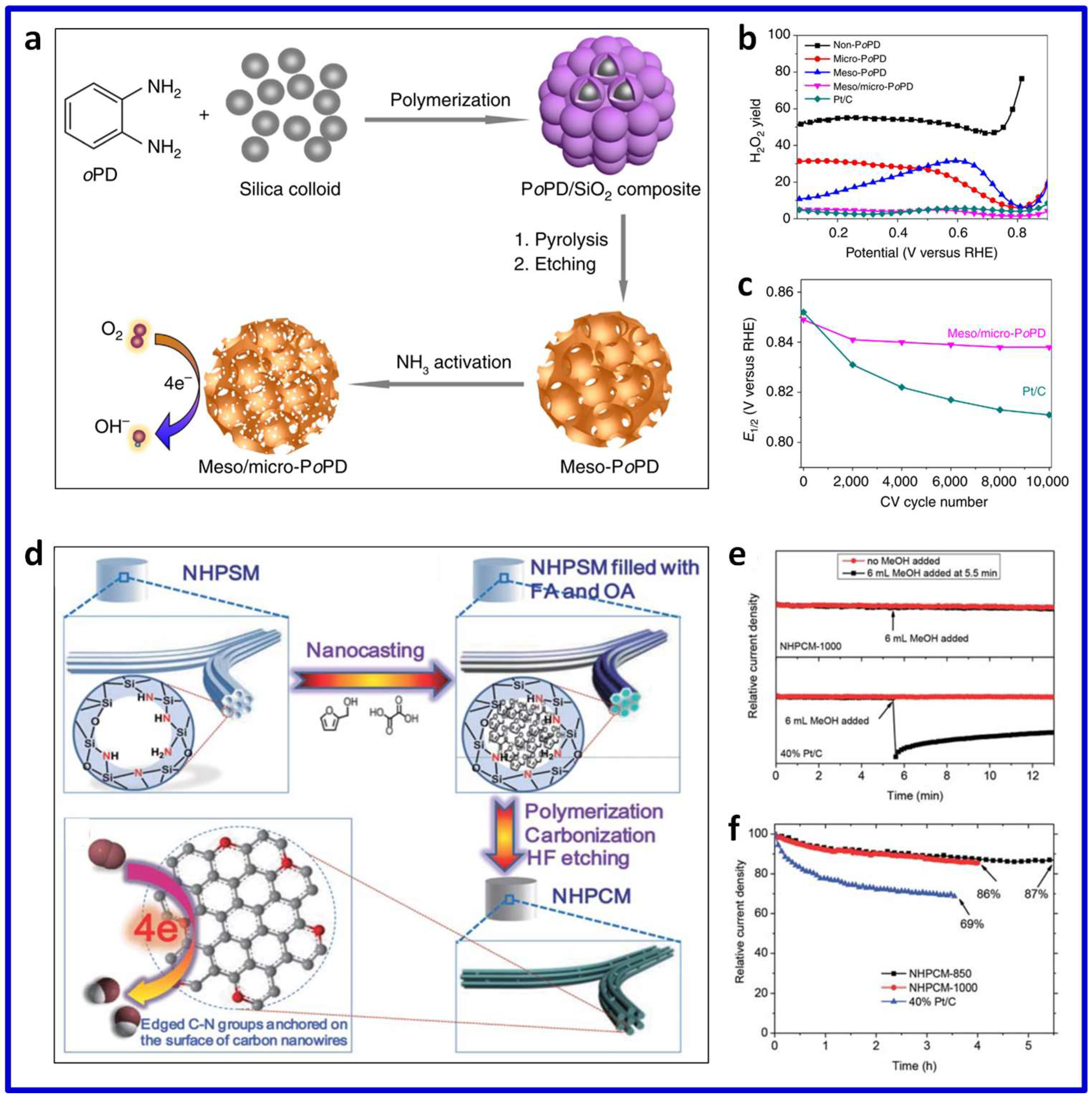 Catalysts 08 00301 g008