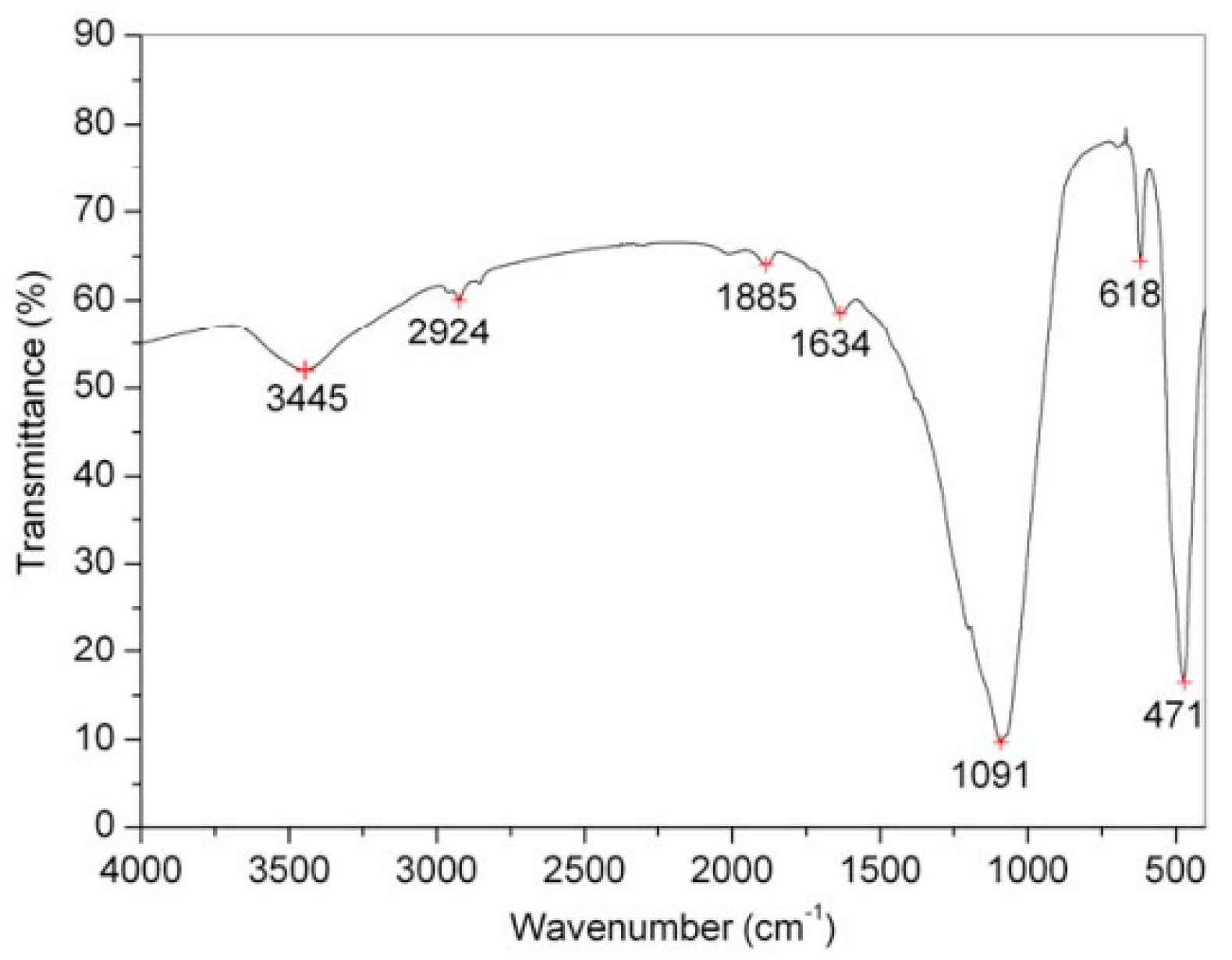 Catalysts 08 00302 g001 550