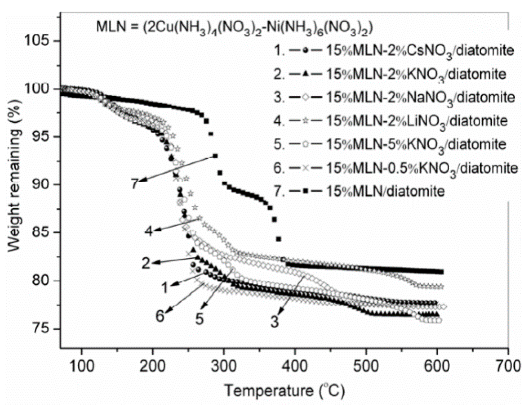 Catalysts 08 00302 g002 550