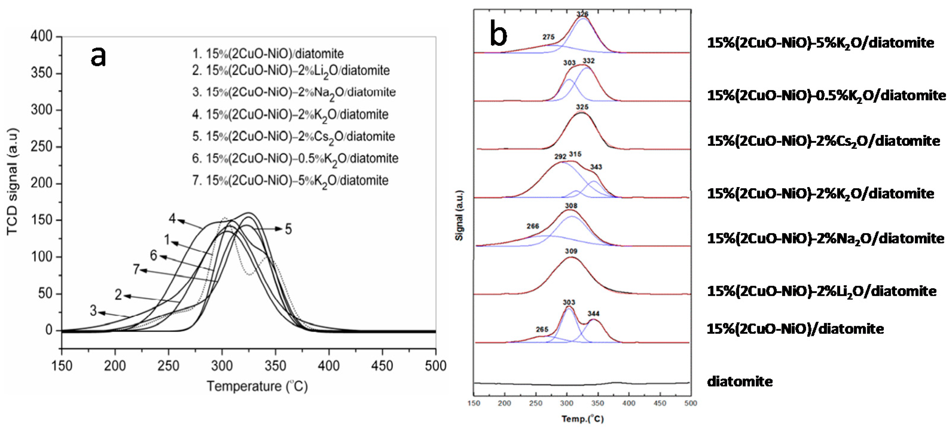 Catalysts 08 00302 g003 550