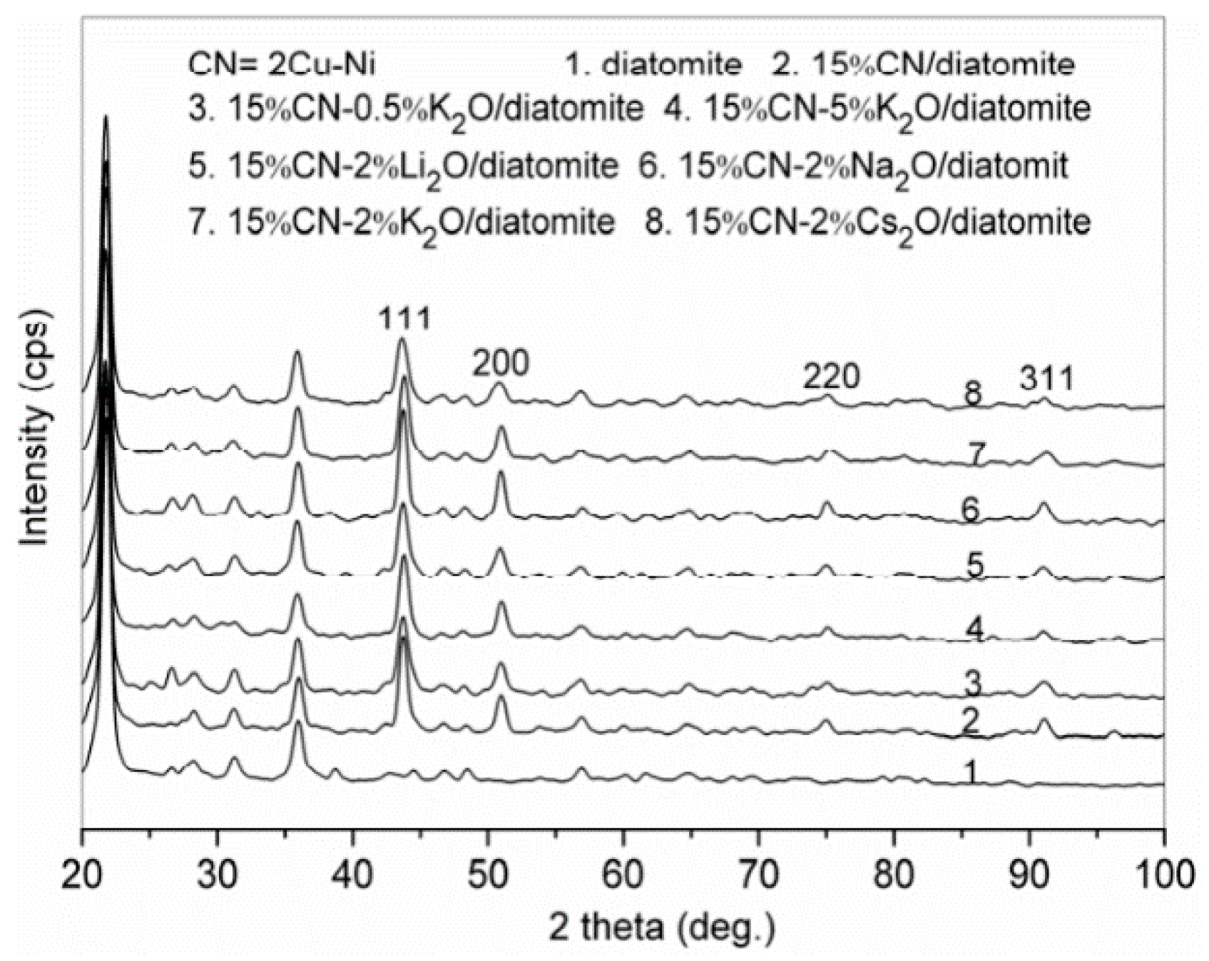 Catalysts 08 00302 g004 550