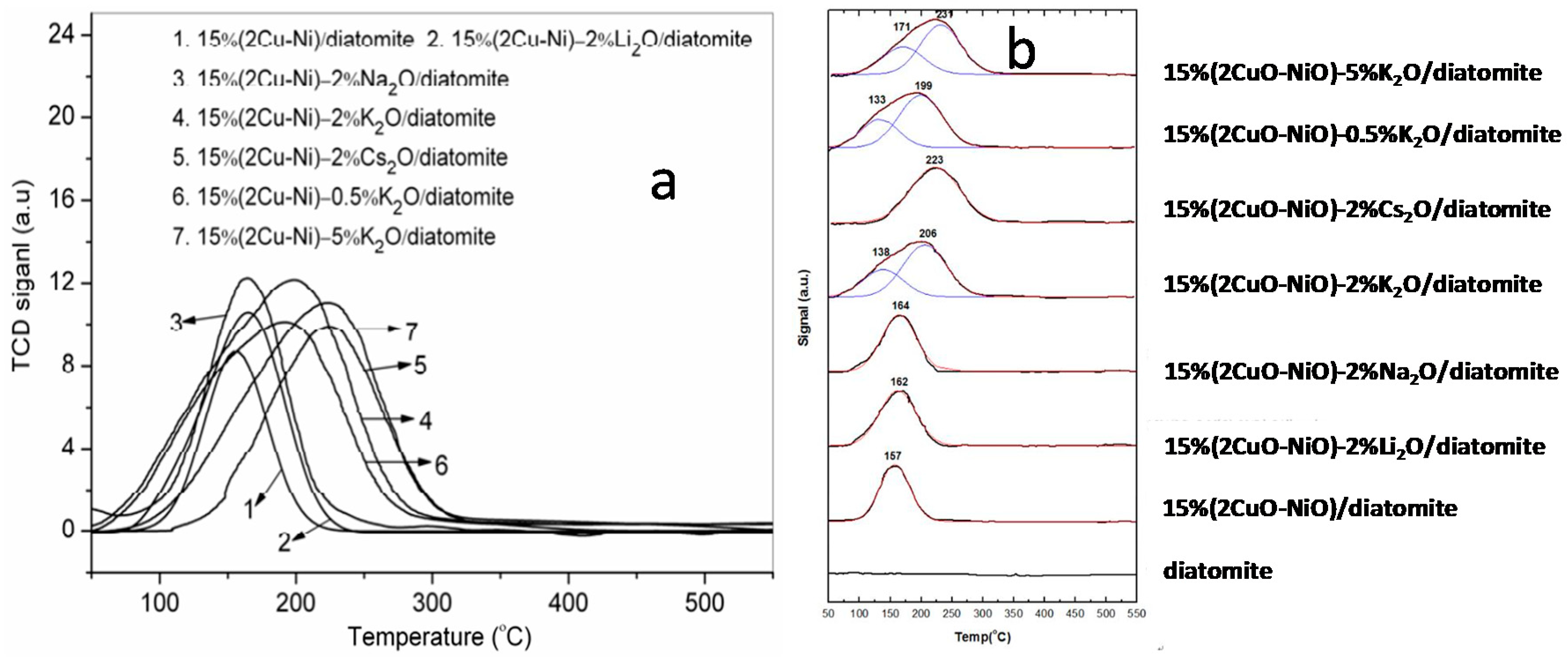 Catalysts 08 00302 g007 550