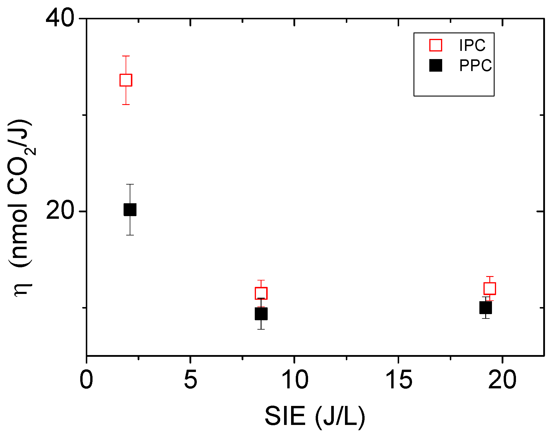 Catalysts 08 00303 g004