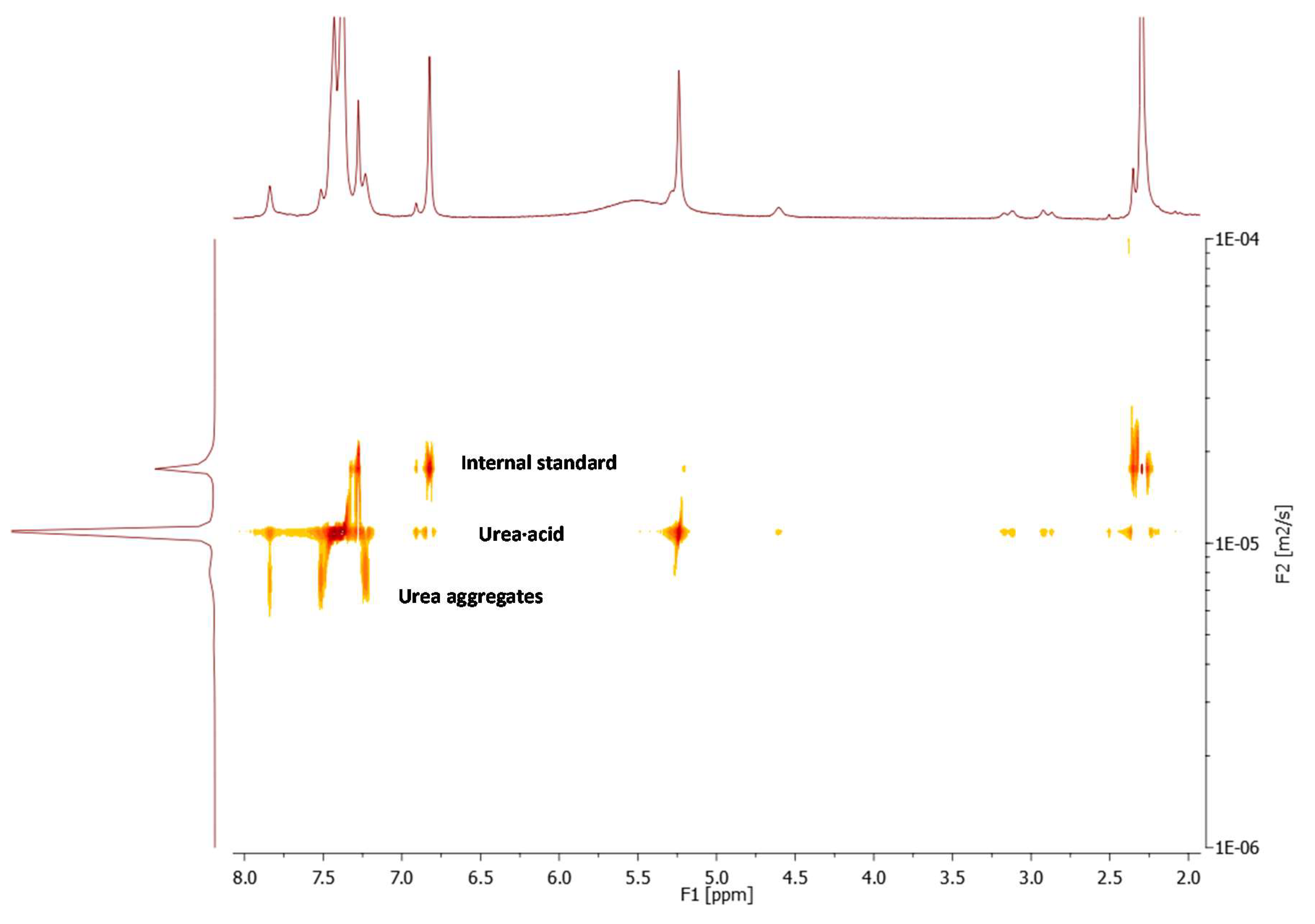 Catalysts 08 00305 g005