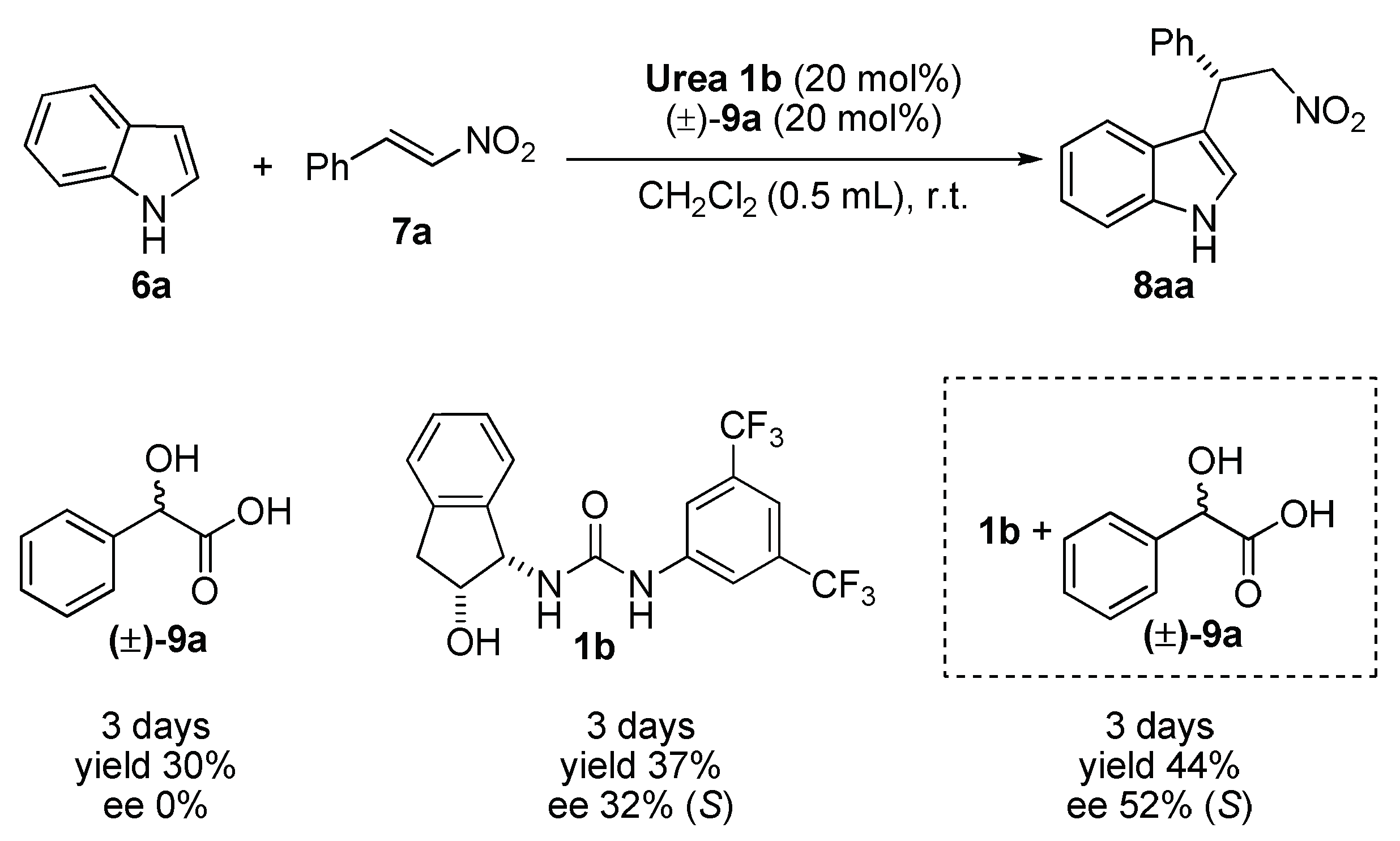 Catalysts 08 00305 sch001