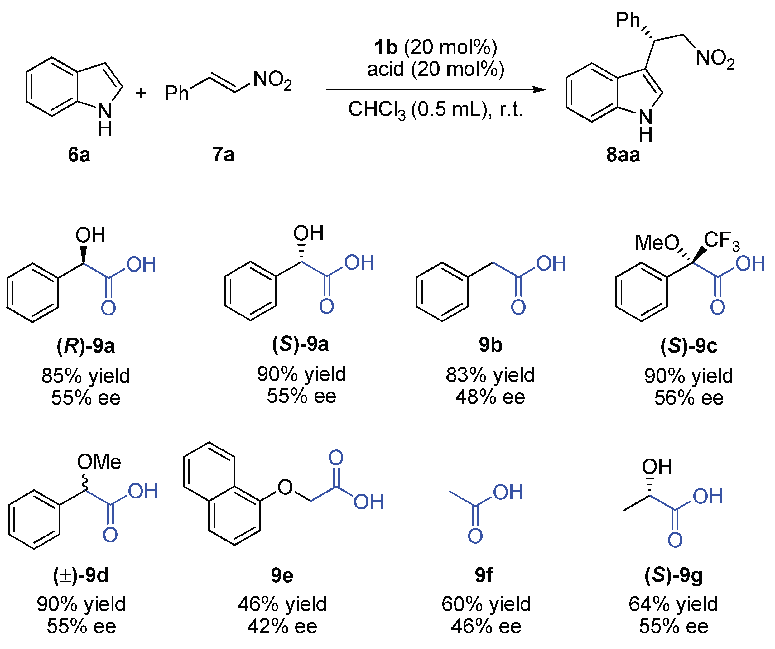 Catalysts 08 00305 sch002