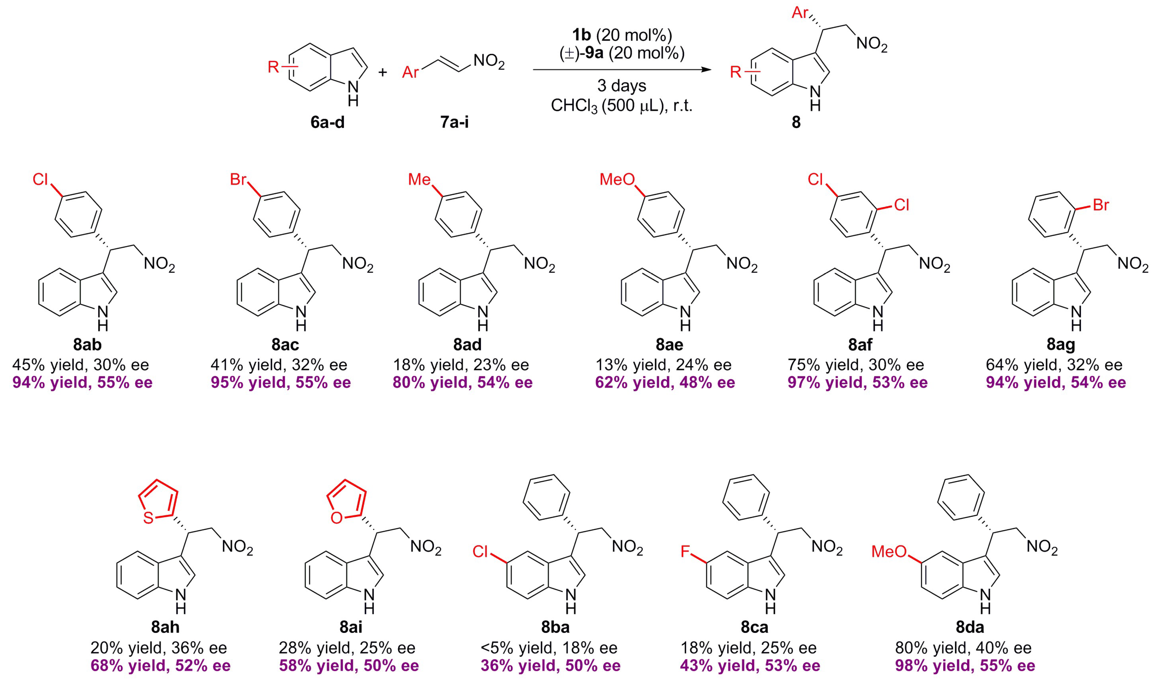 Catalysts 08 00305 sch003