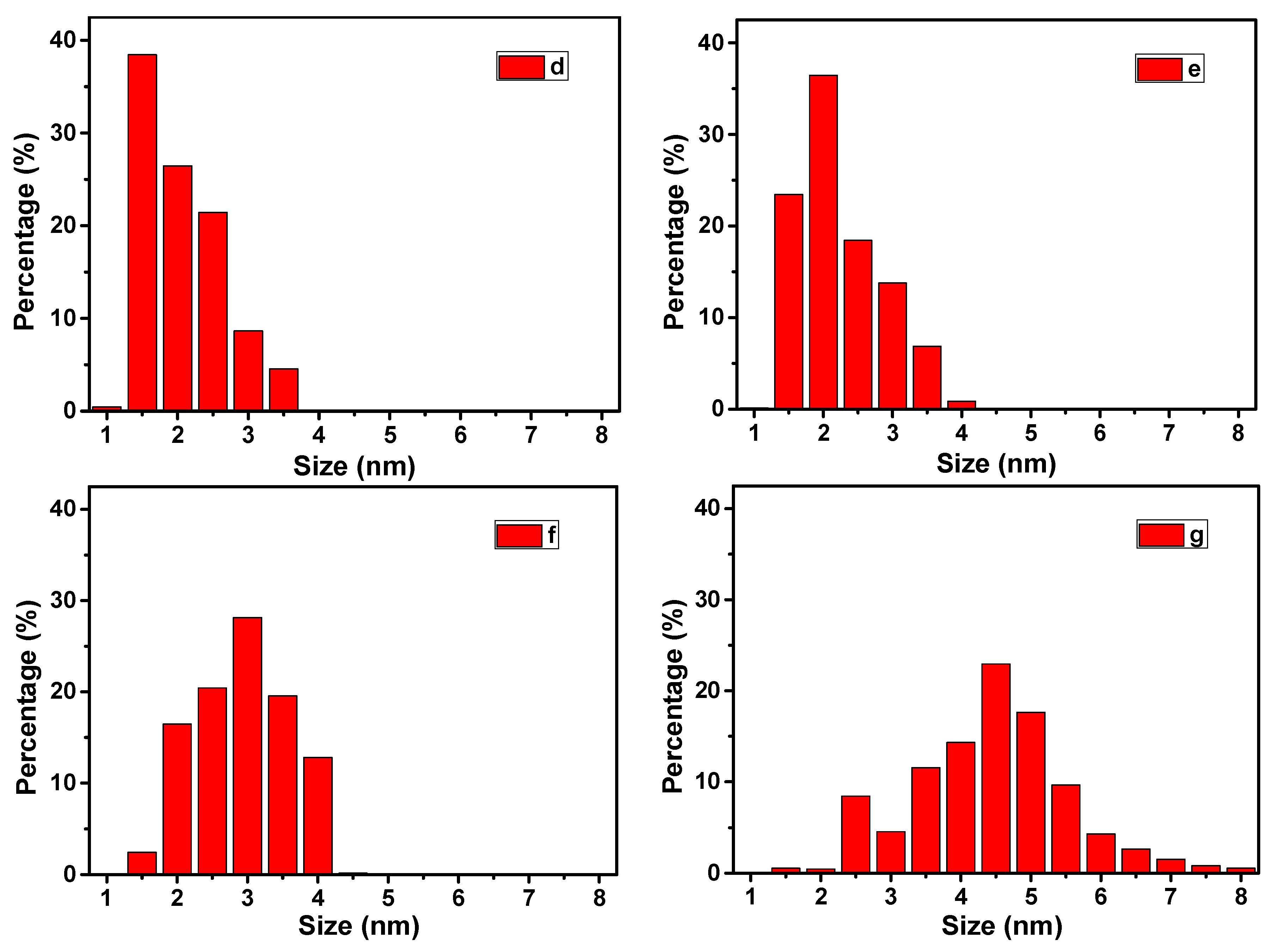 Catalysts 08 00306 g002