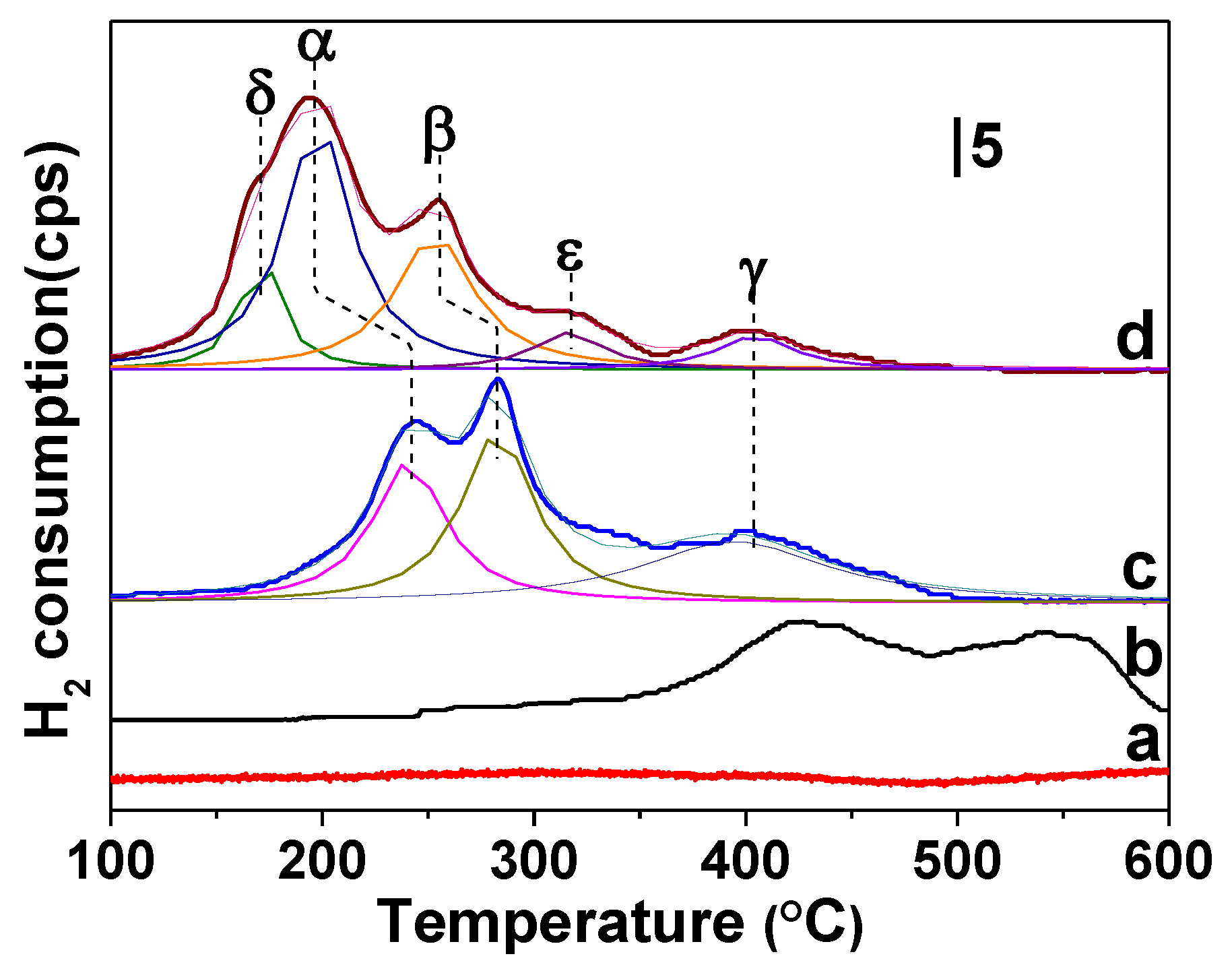 Catalysts 08 00306 g005