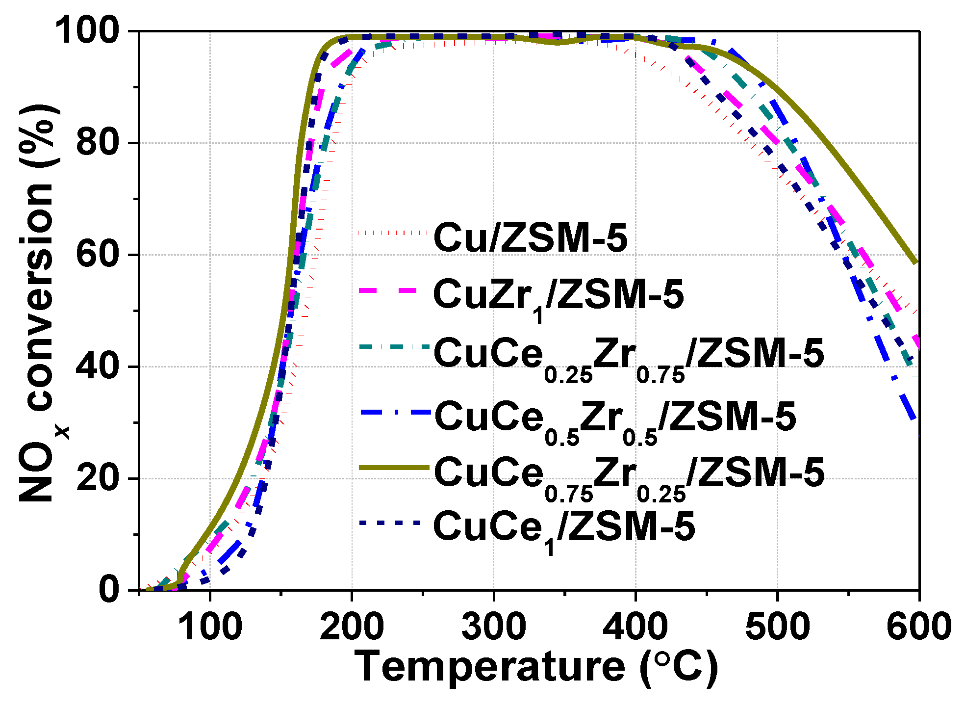 Catalysts 08 00306 g006