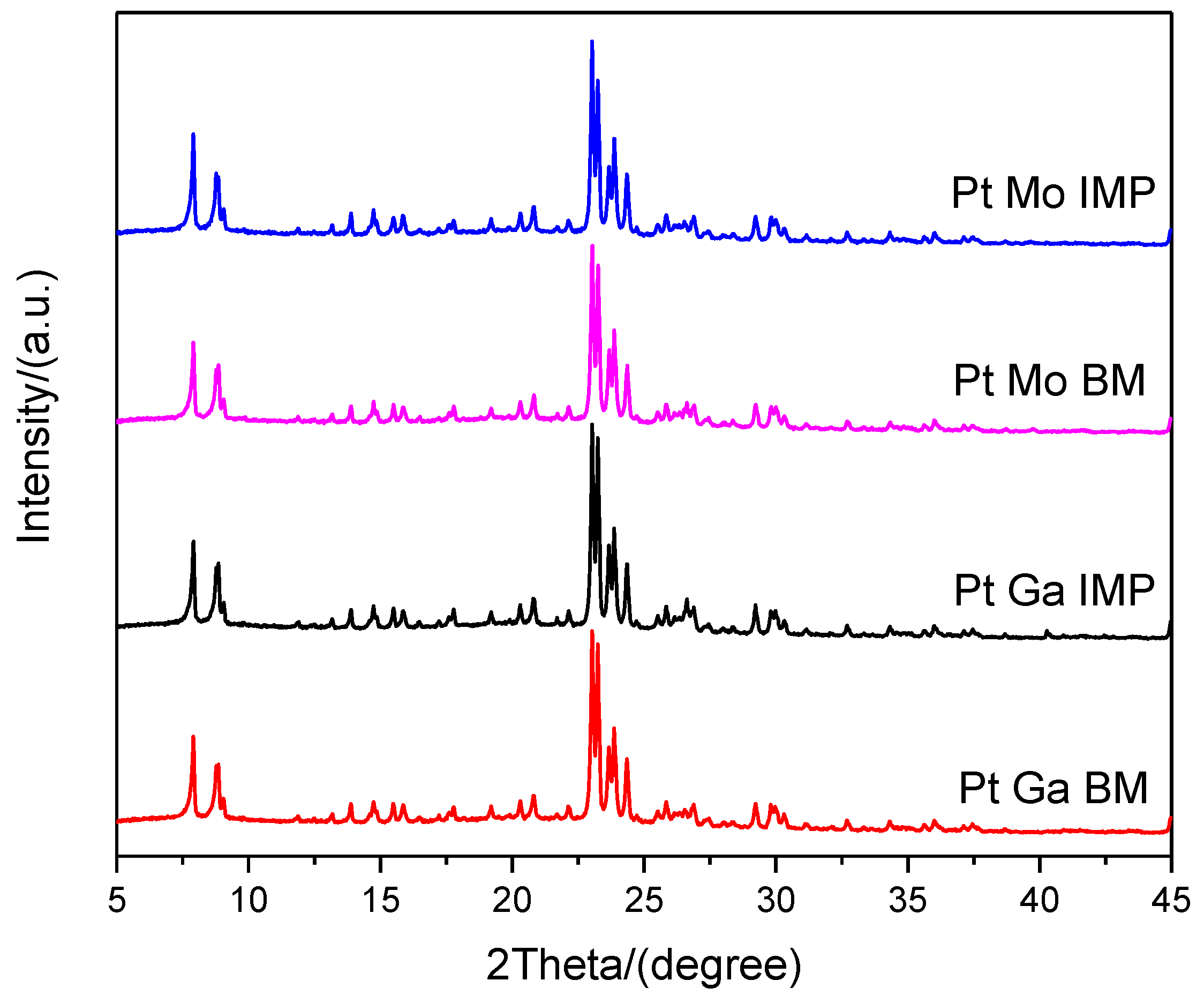 Catalysts 08 00307 g001