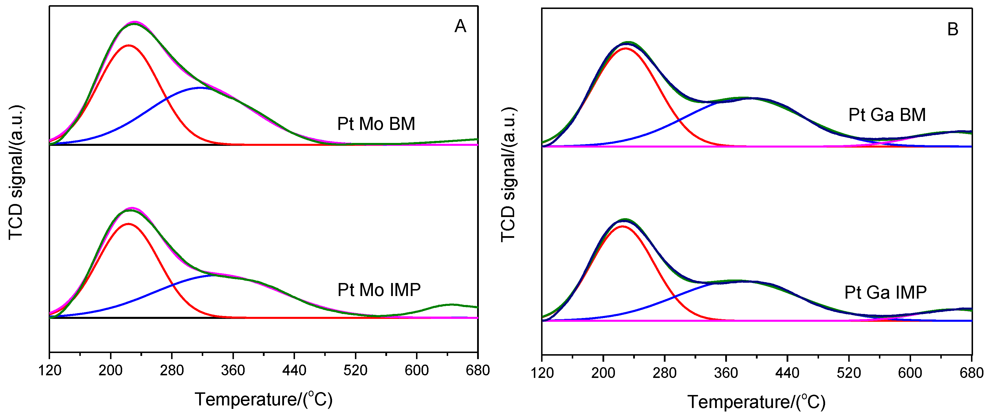 Catalysts 08 00307 g003