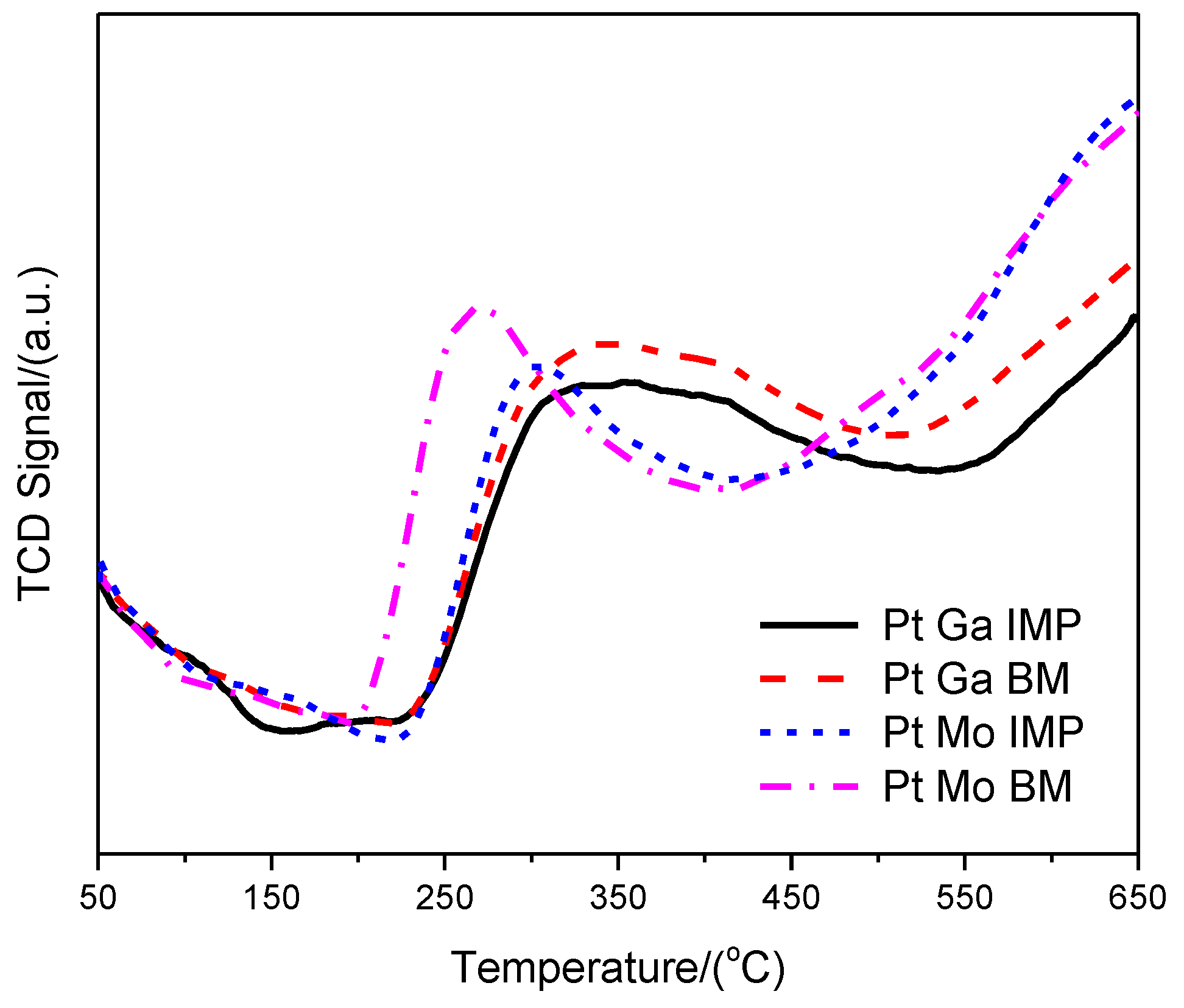 Catalysts 08 00307 g004