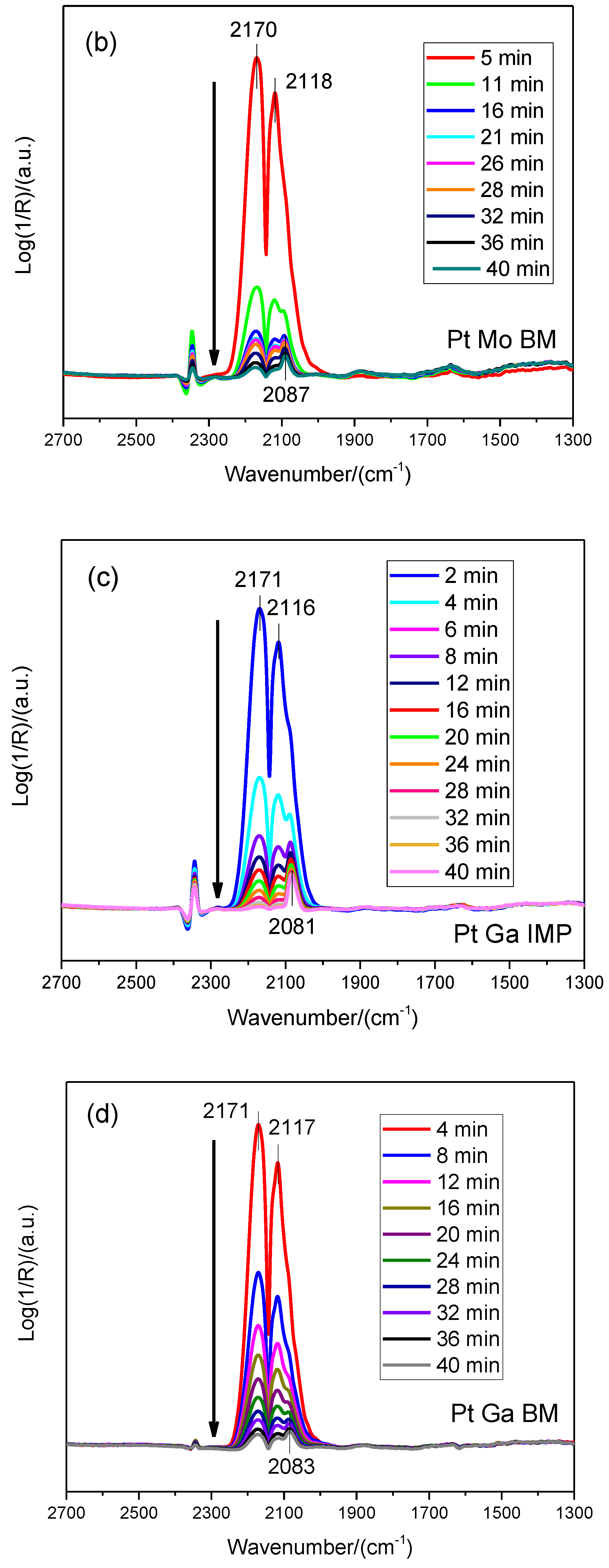 Catalysts 08 00307 g005b