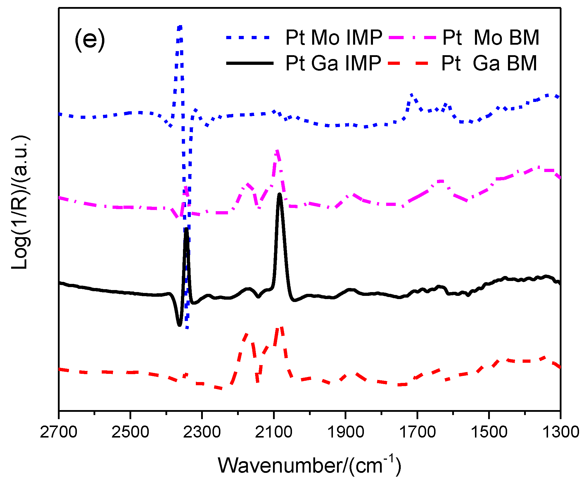 Catalysts 08 00307 g005c