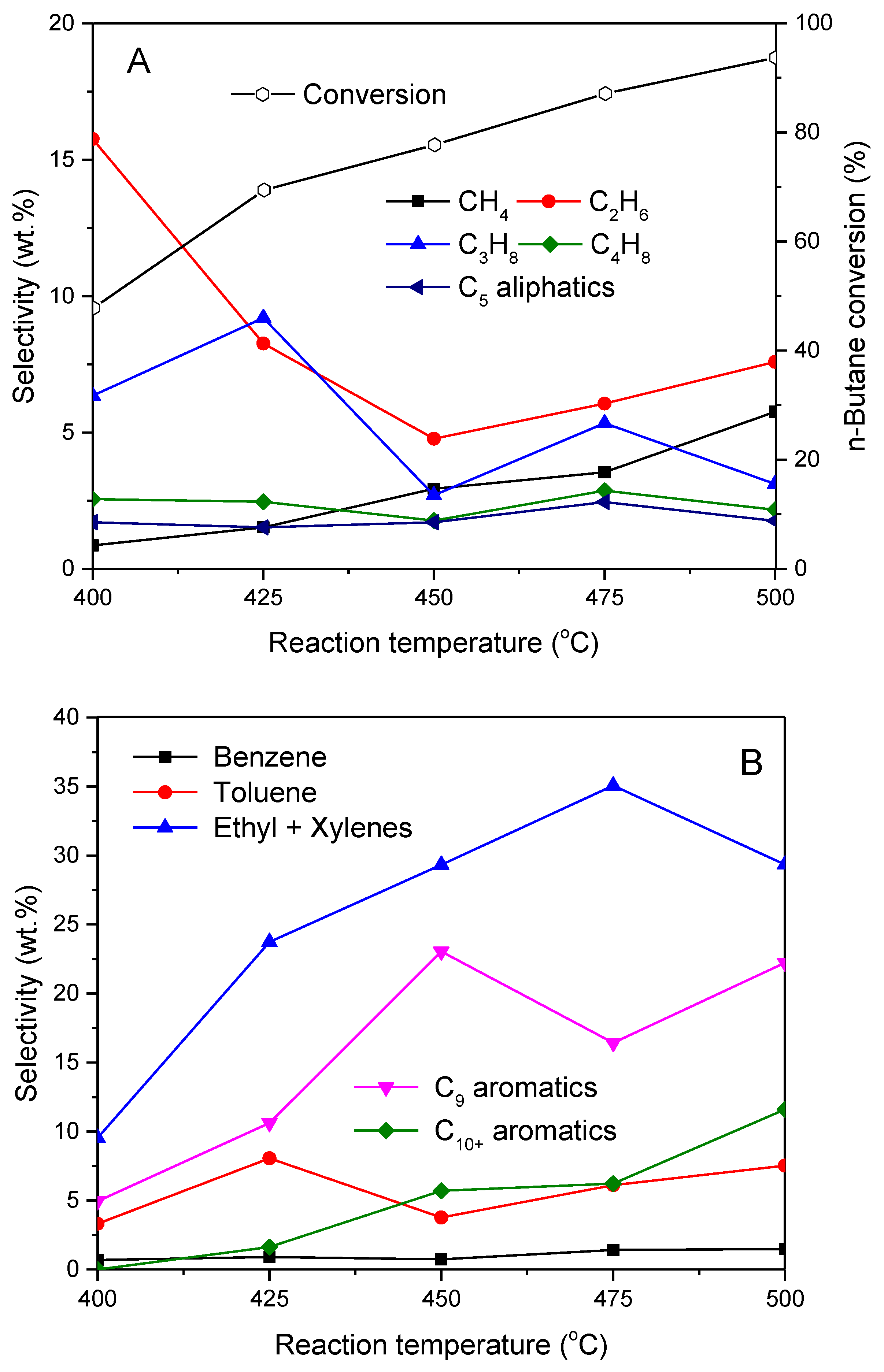 Catalysts 08 00307 g008