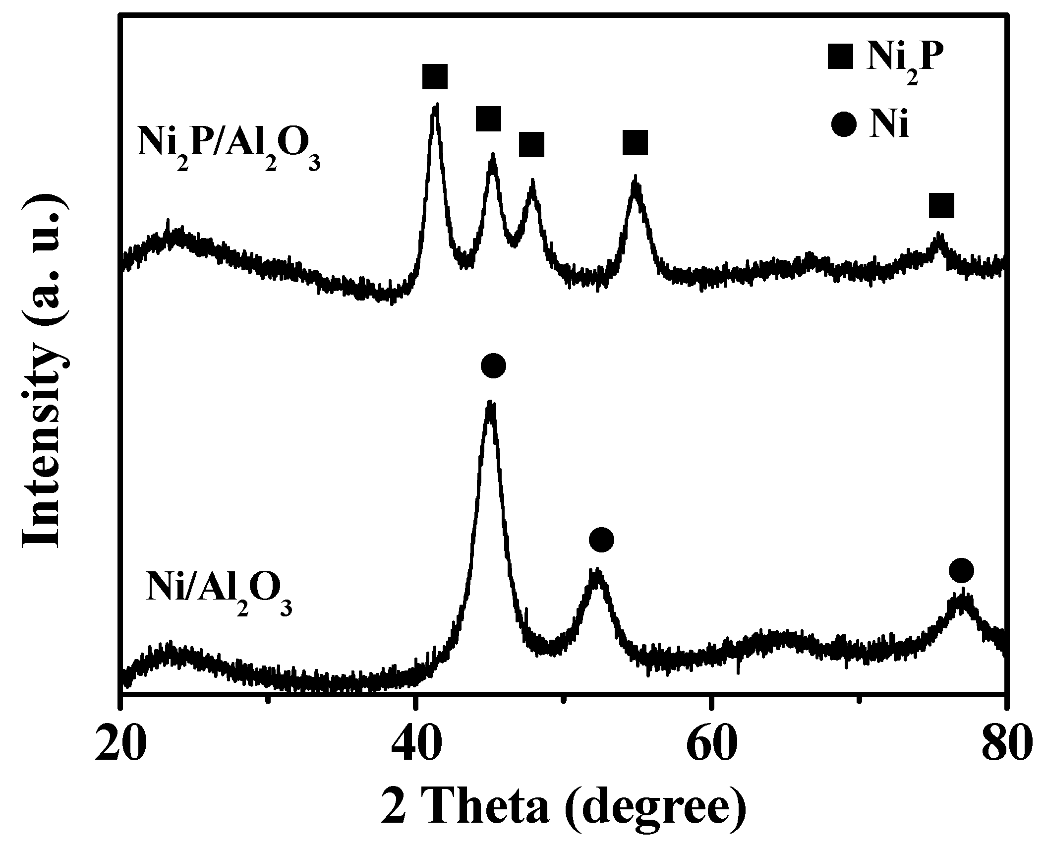Catalysts 08 00309 g001