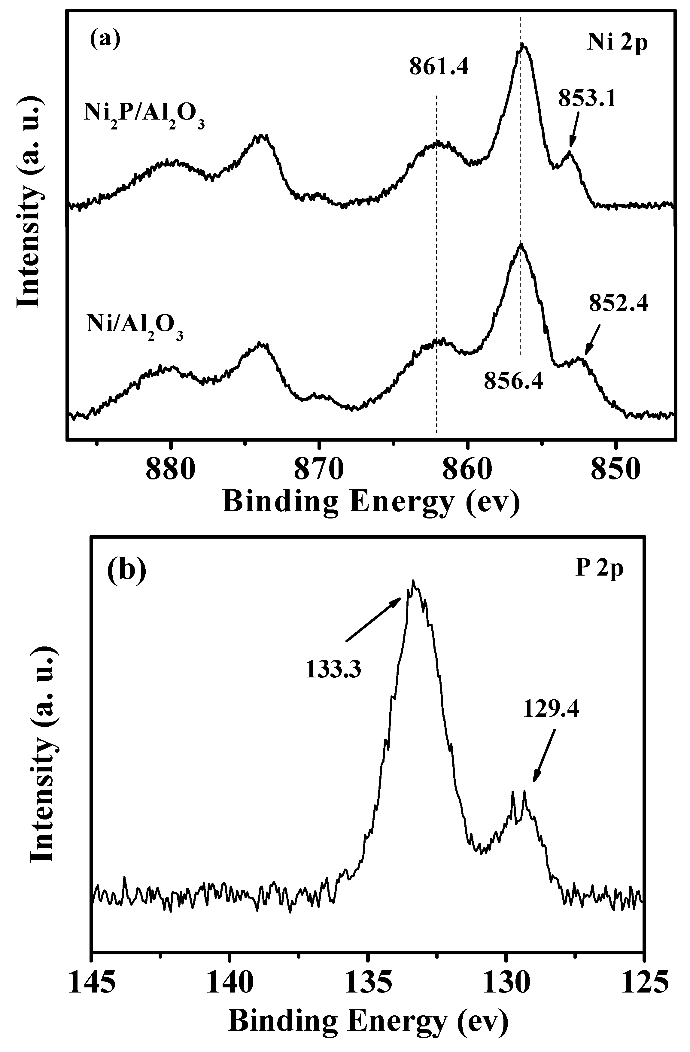 Catalysts 08 00309 g003