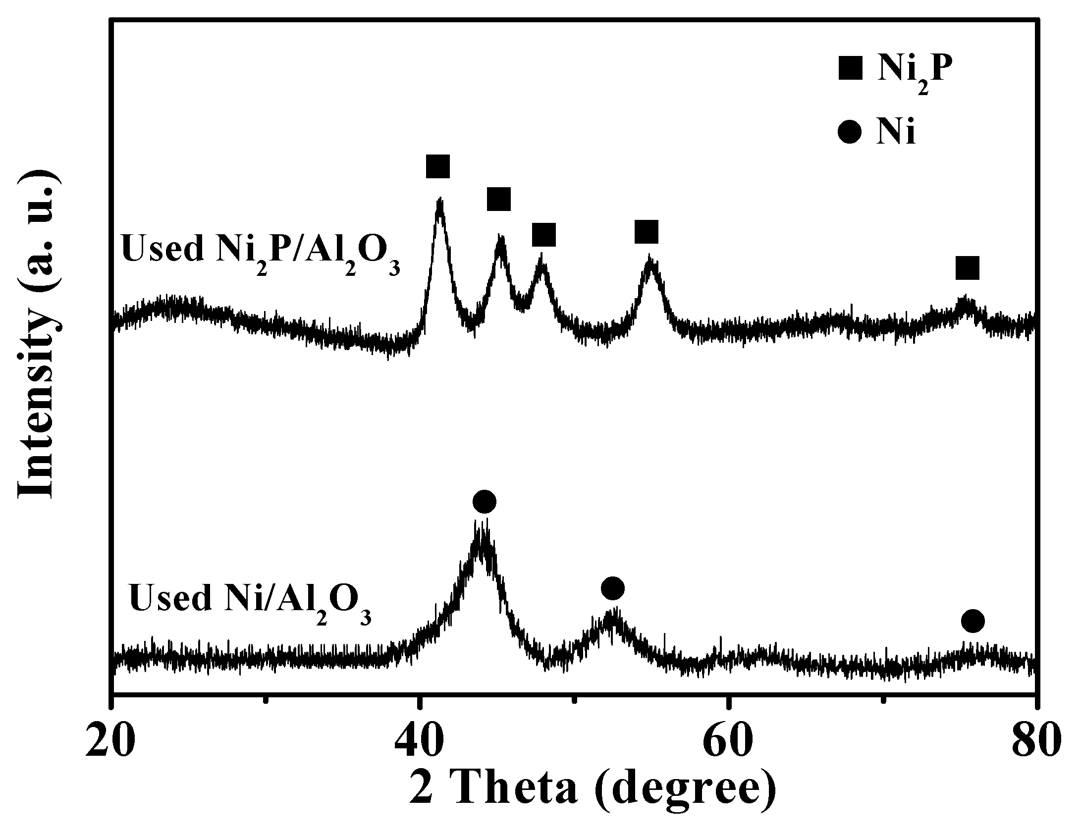 Catalysts 08 00309 g004