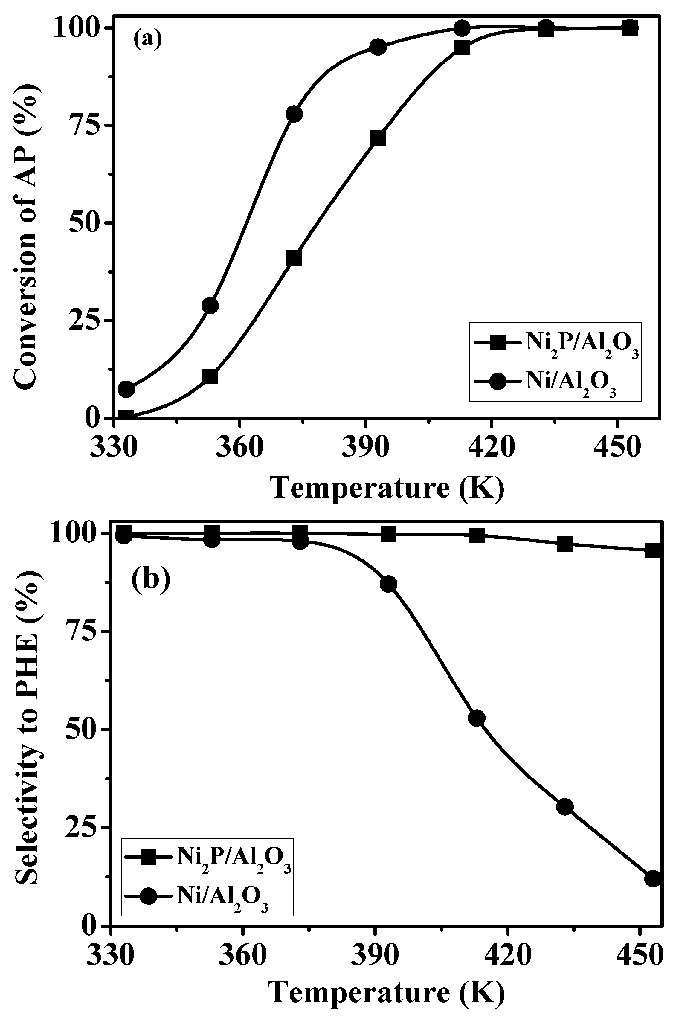Catalysts 08 00309 g007