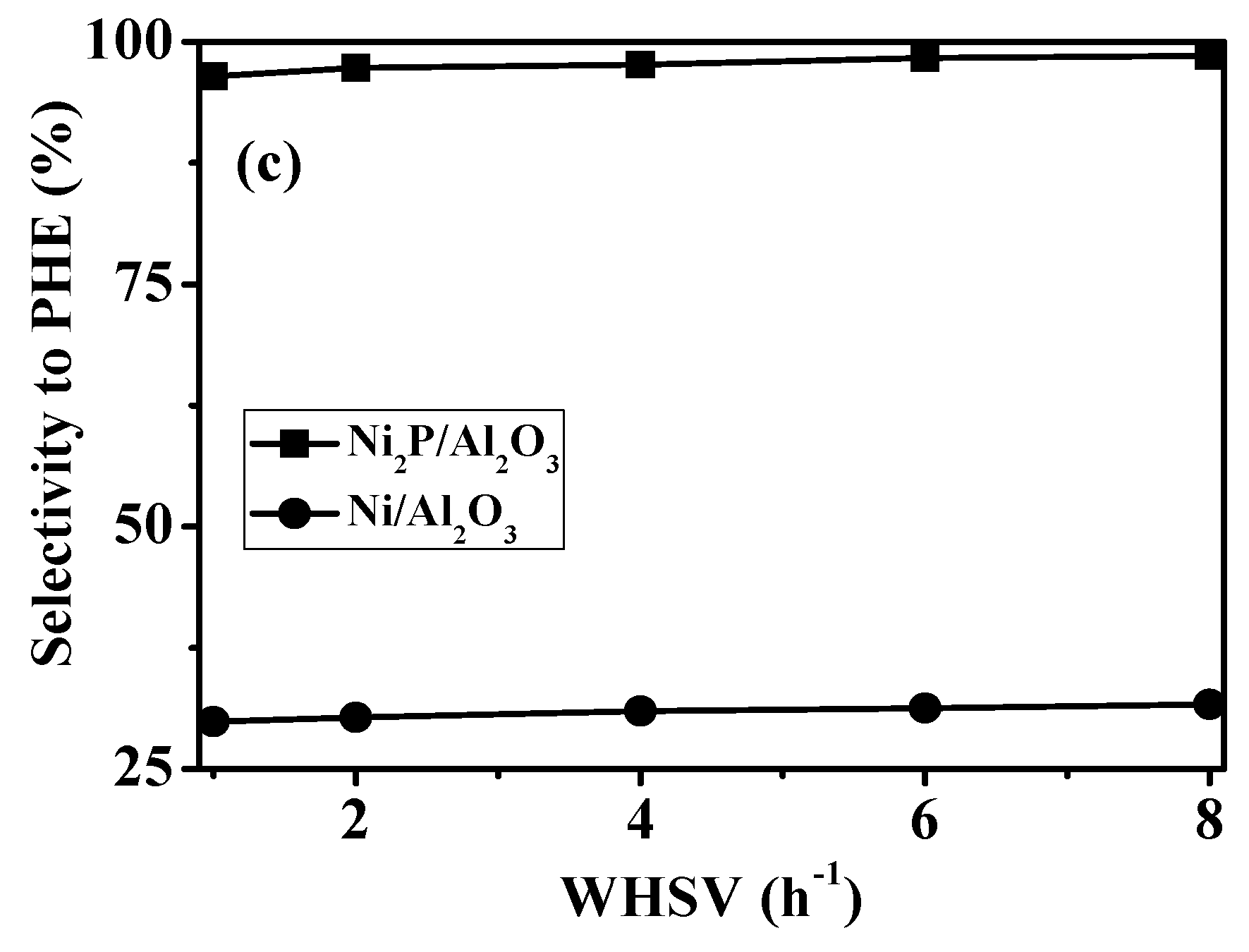 Catalysts 08 00309 g008b