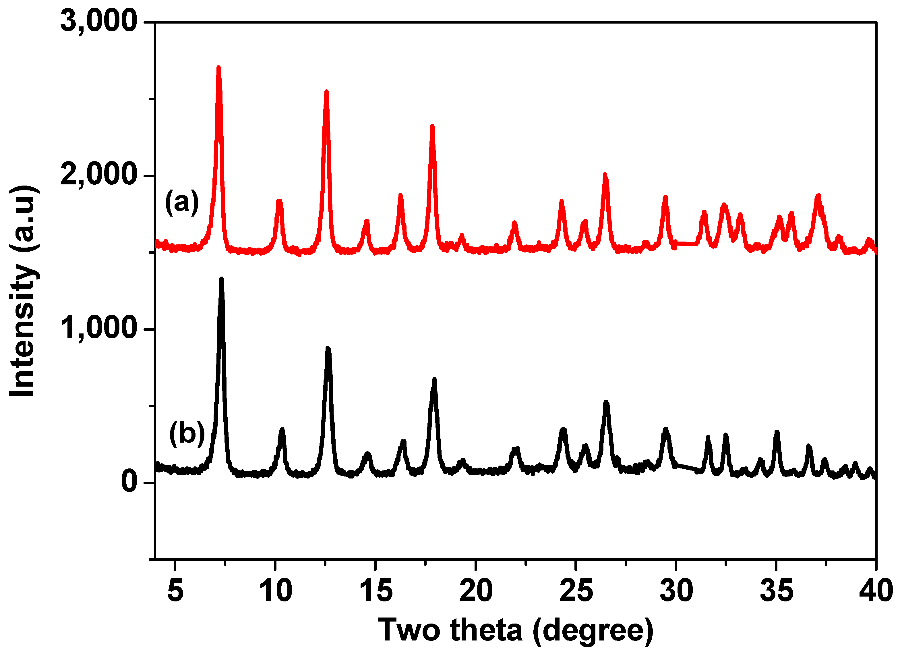 Catalysts 08 00315 g003