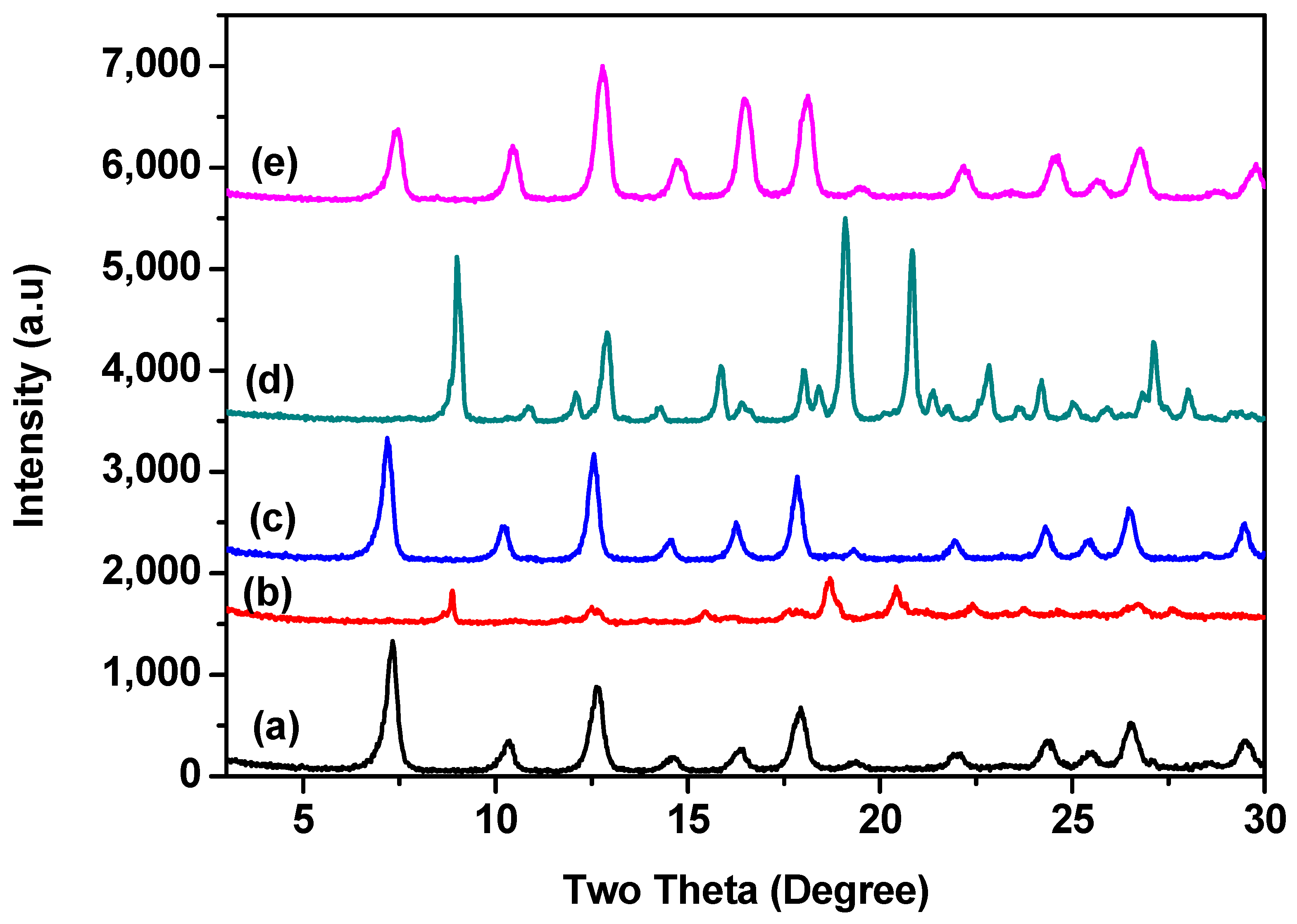 Catalysts 08 00315 g005