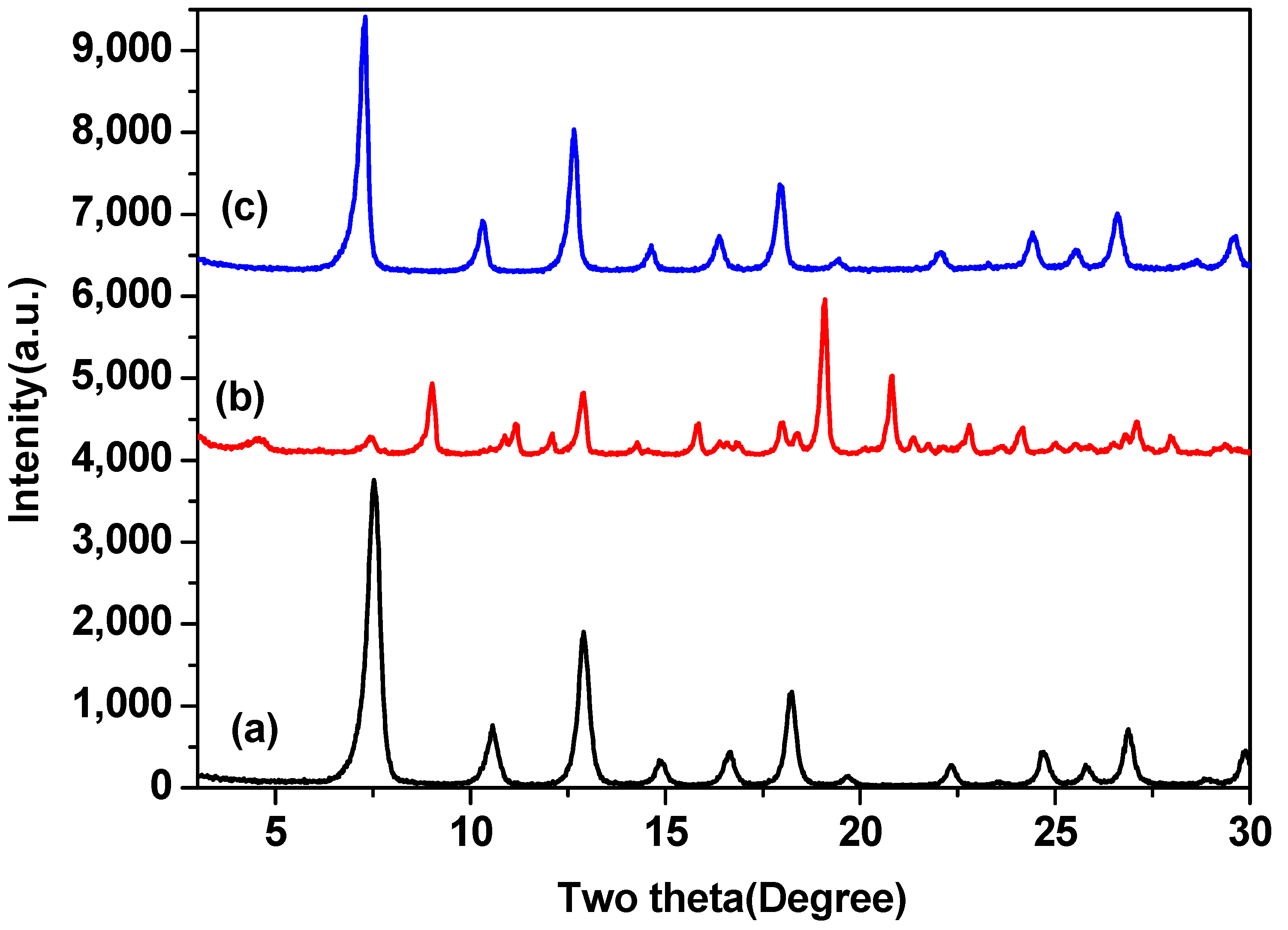 Catalysts 08 00315 g006