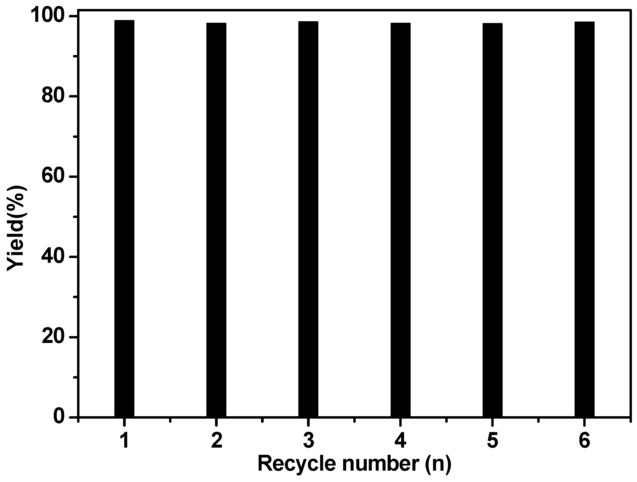 Catalysts 08 00315 g007