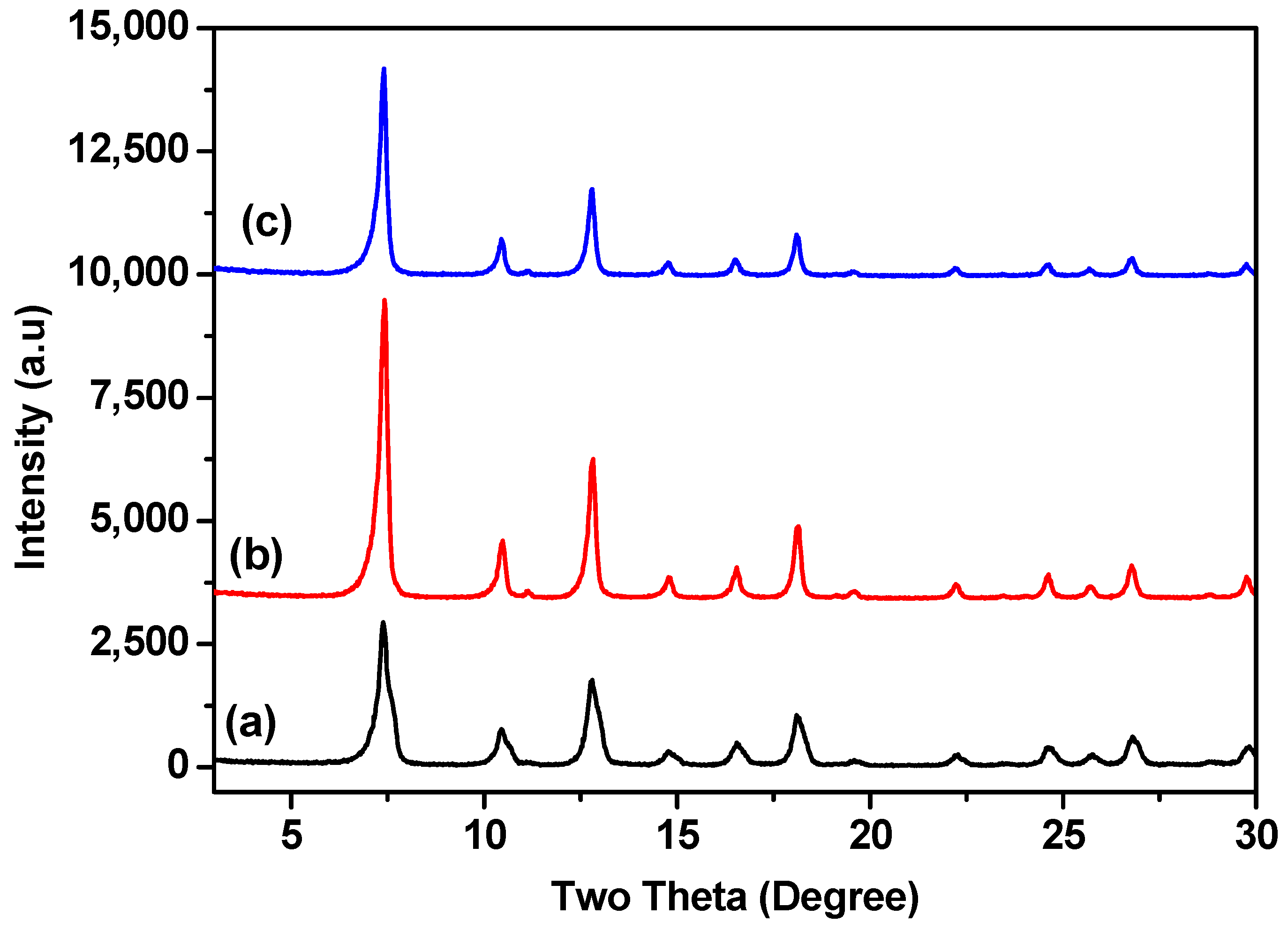 Catalysts 08 00315 g008
