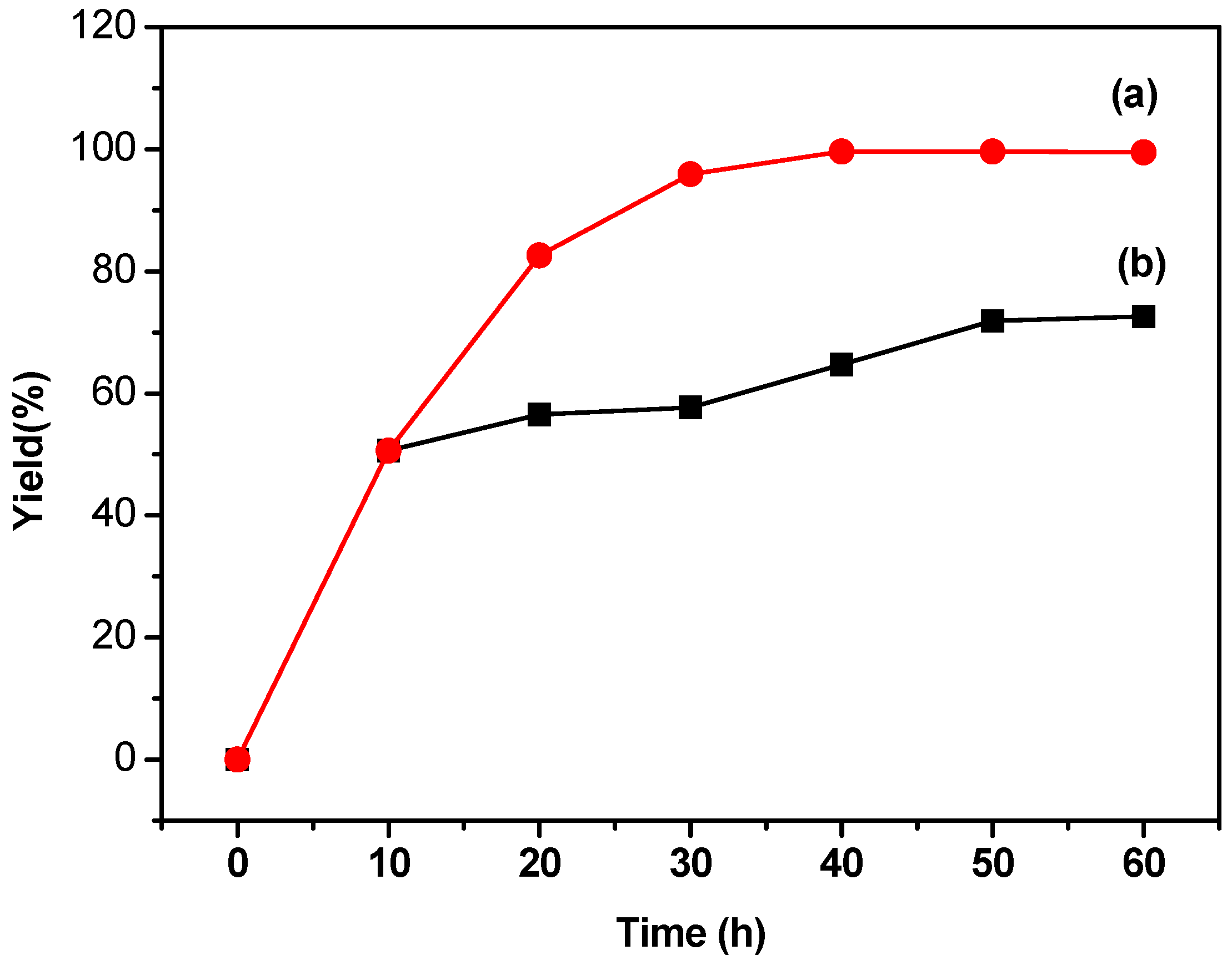 Catalysts 08 00315 g010