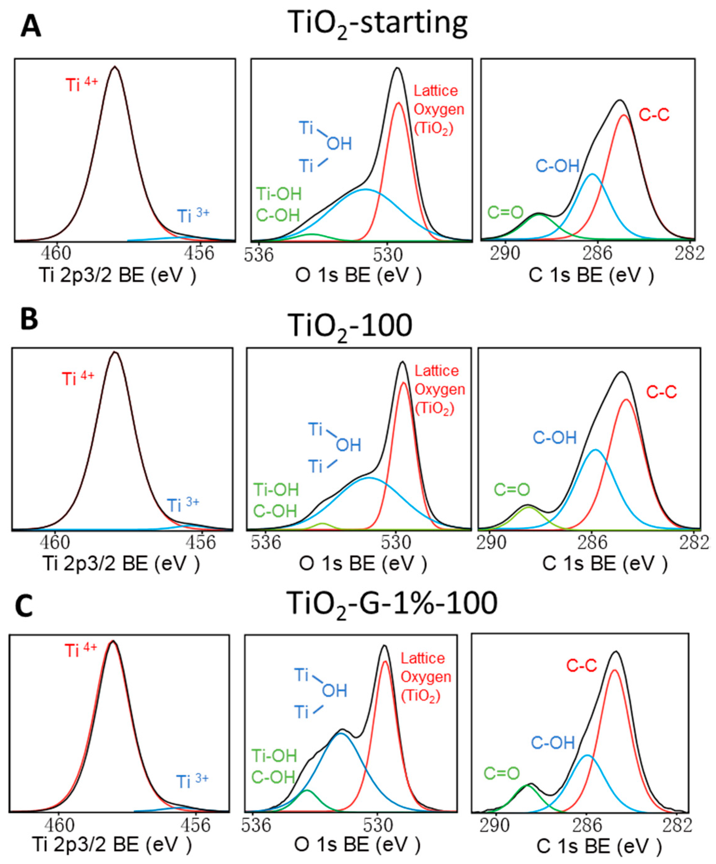 Catalysts 08 00316 g002