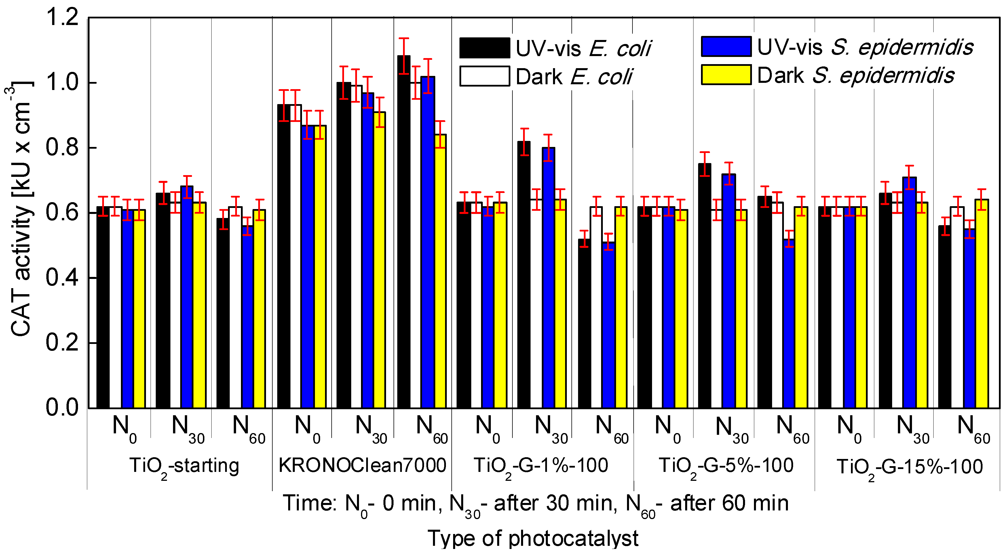 Catalysts 08 00316 g007
