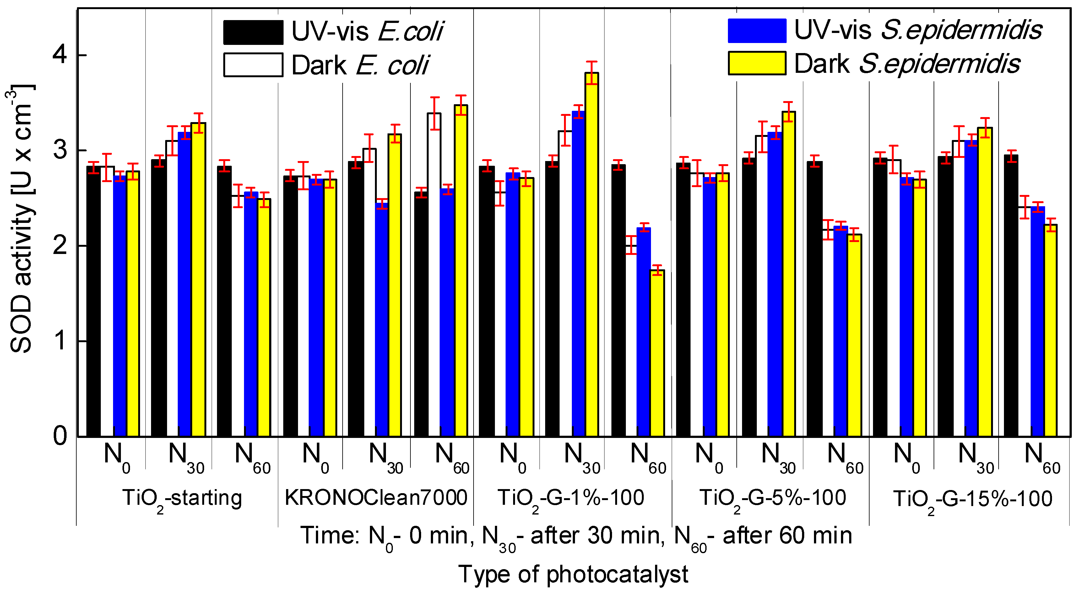Catalysts Free Full Text Photocatalytic Water - 