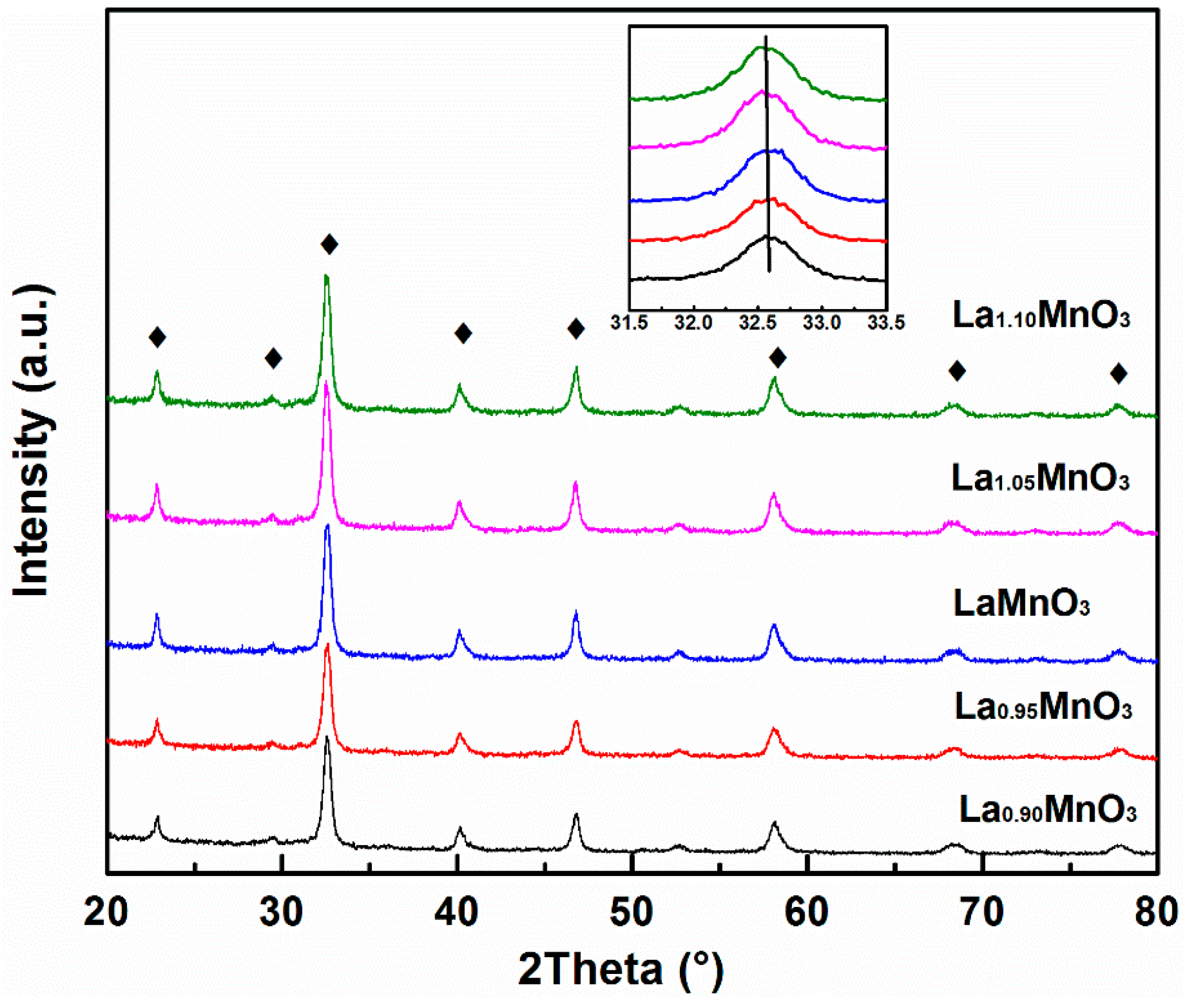 Catalysts 08 00317 g001