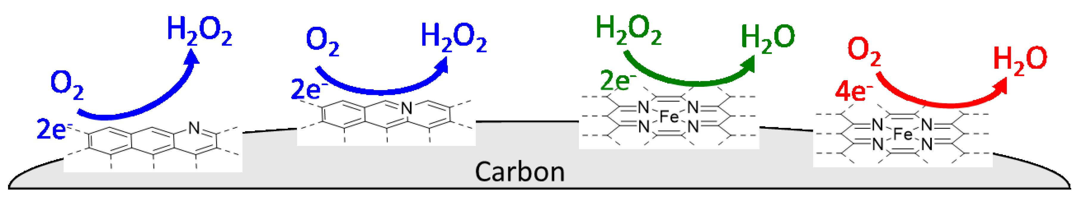 Catalysts 08 00324 g003