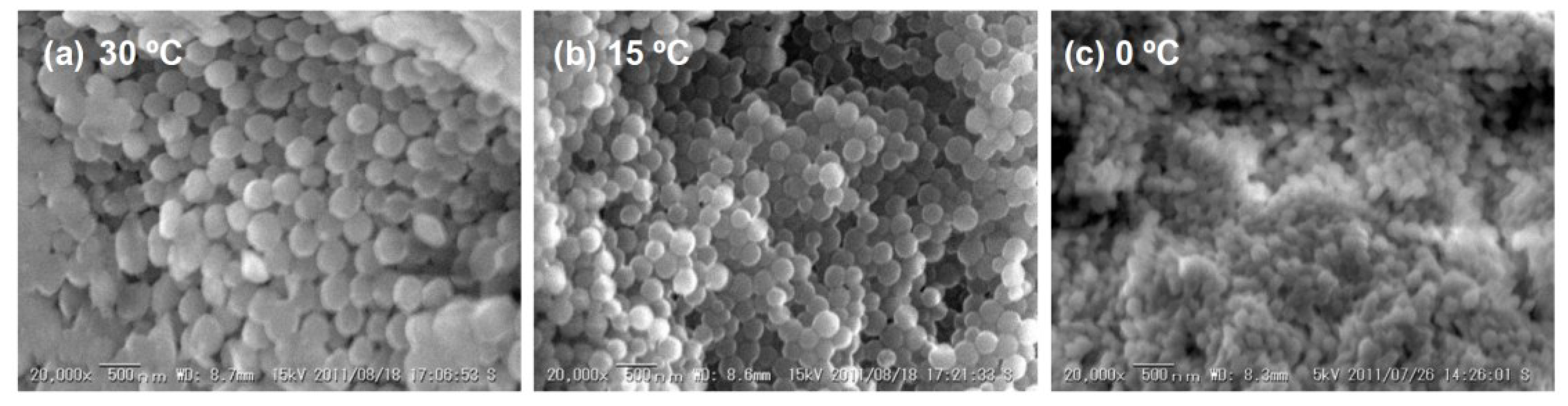 Catalysts 08 00324 g005