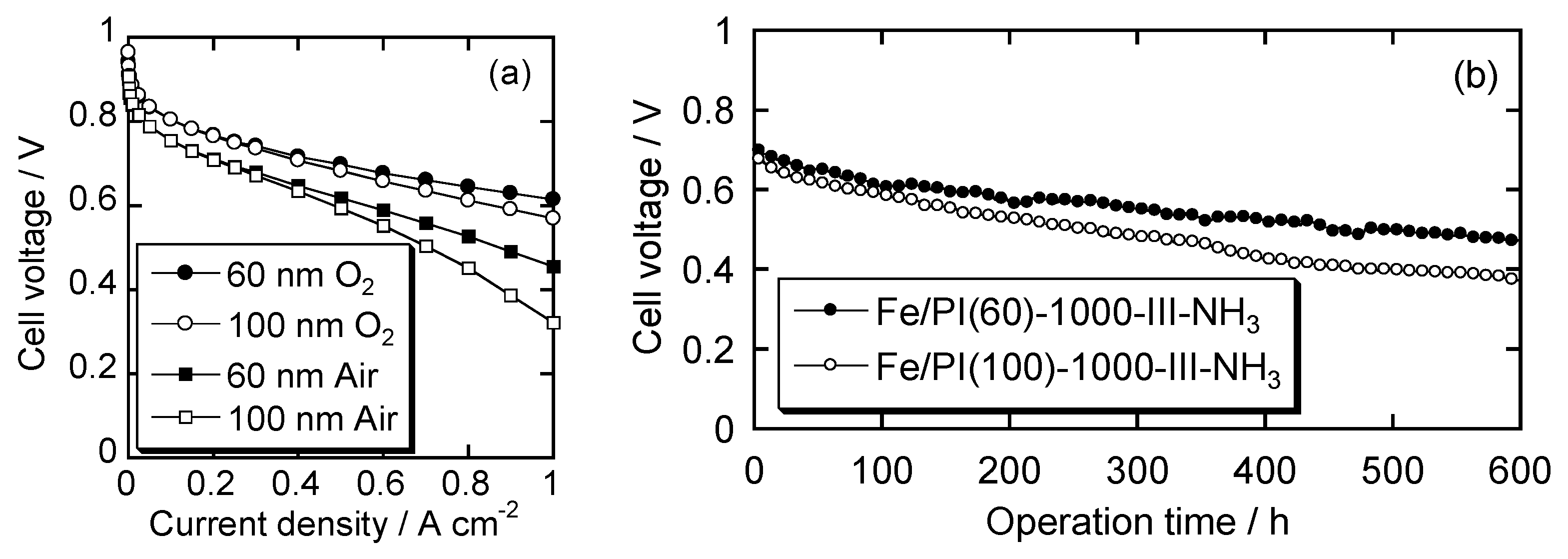 nmc cathode melting point