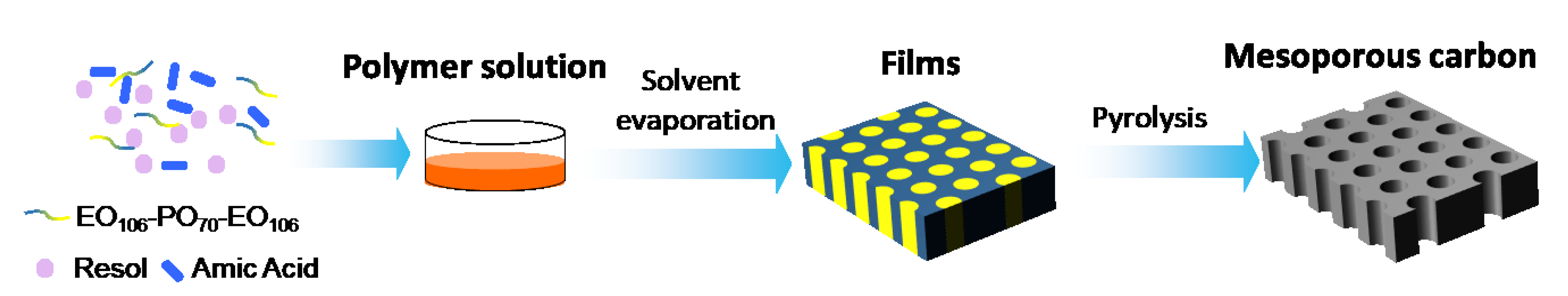Catalysts 08 00324 g011
