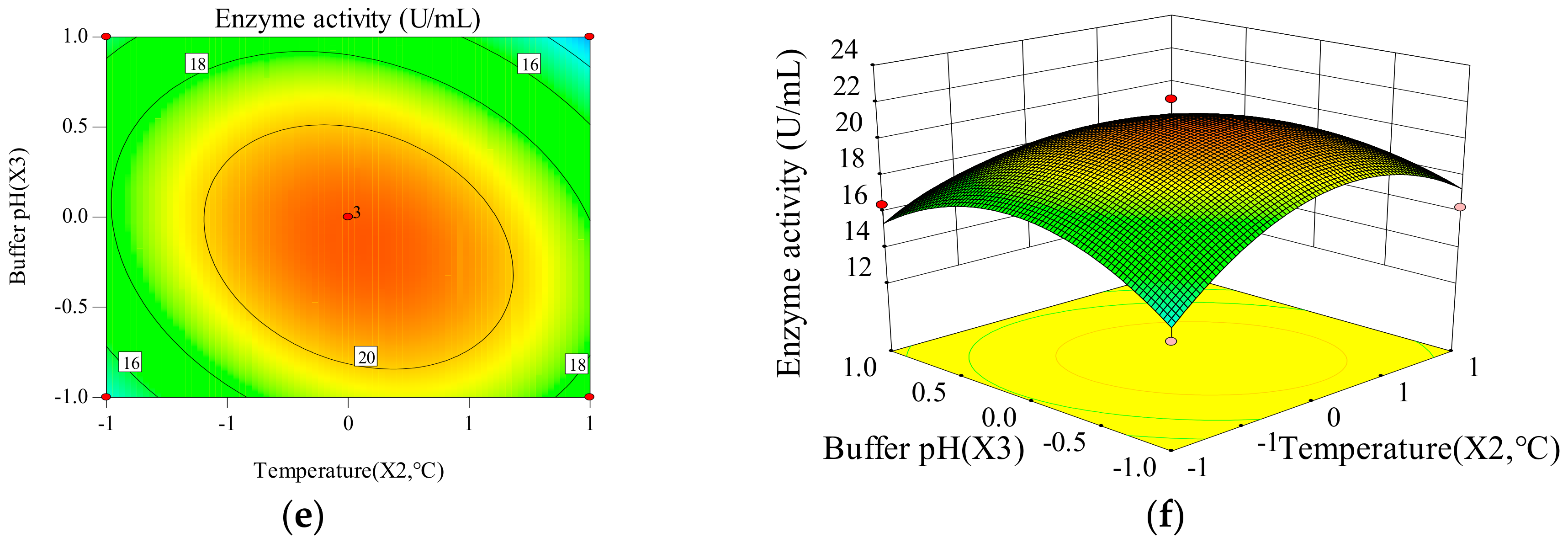 Catalysts 08 00325 g001b