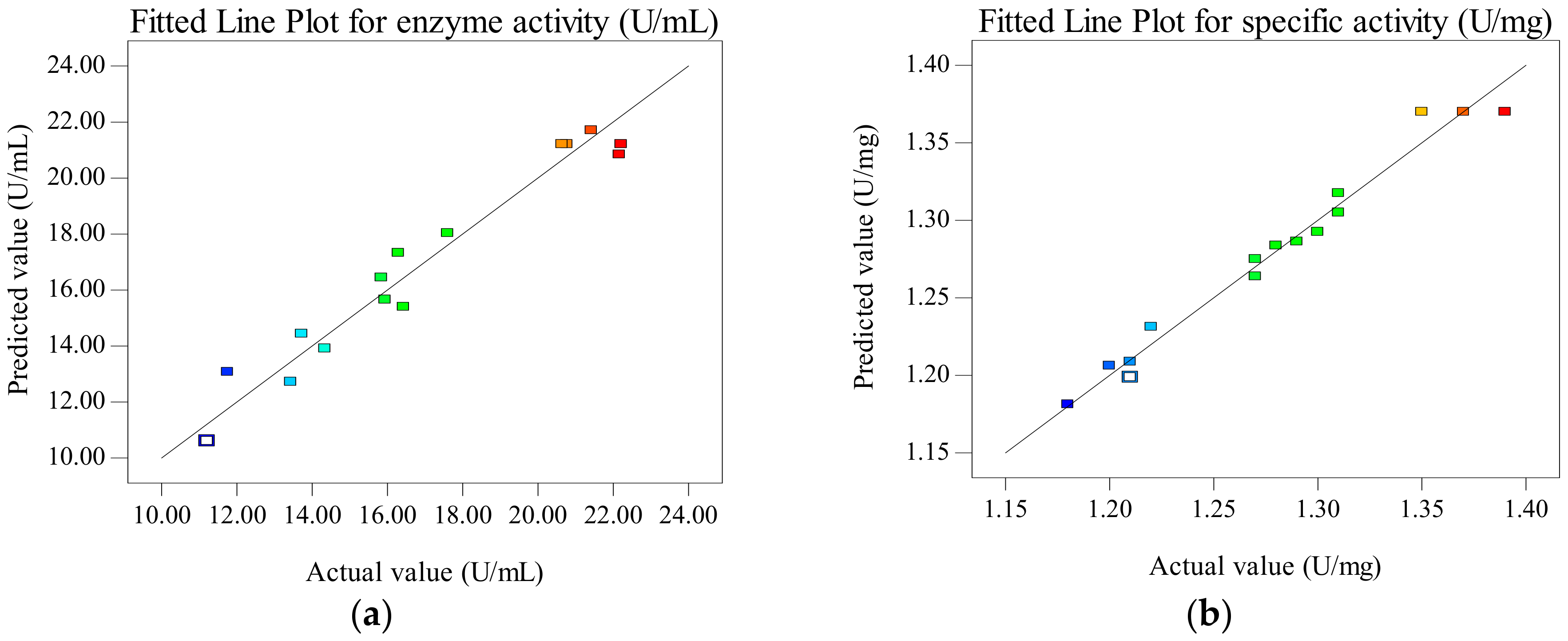 Catalysts 08 00325 g003