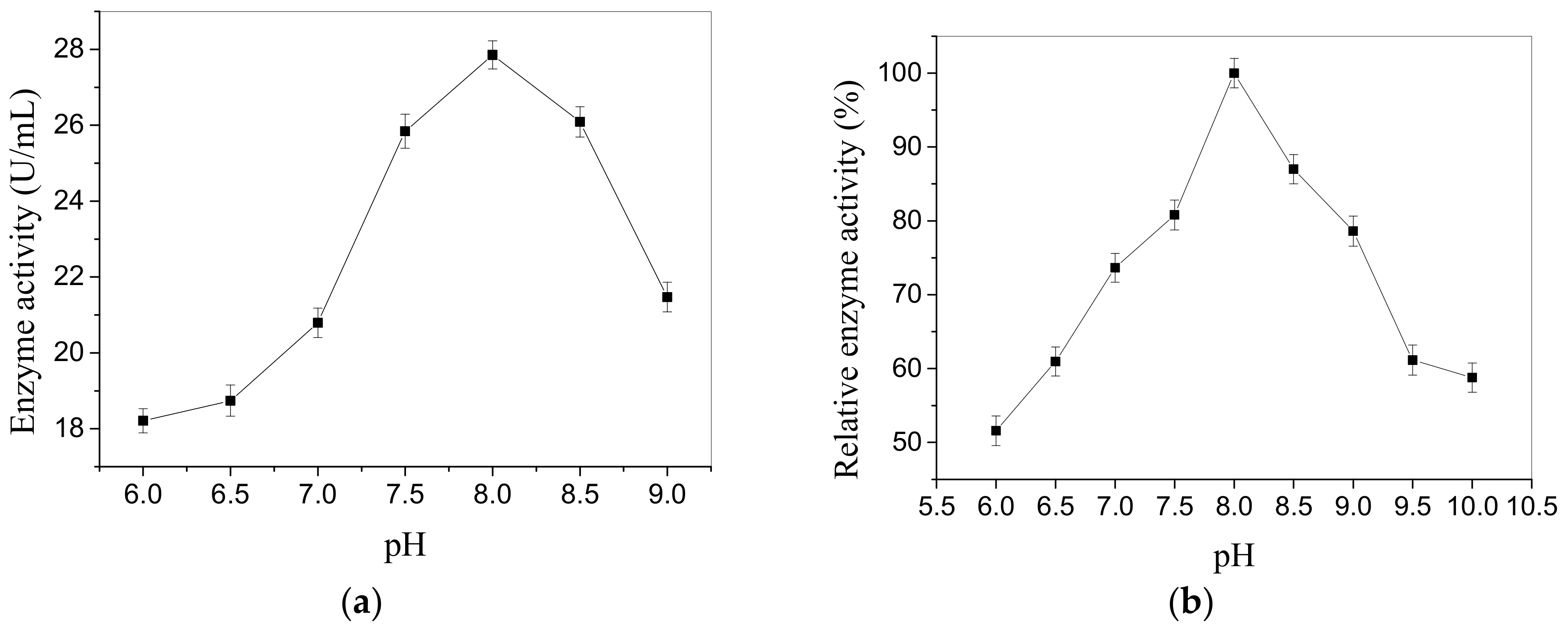 Catalysts 08 00325 g004