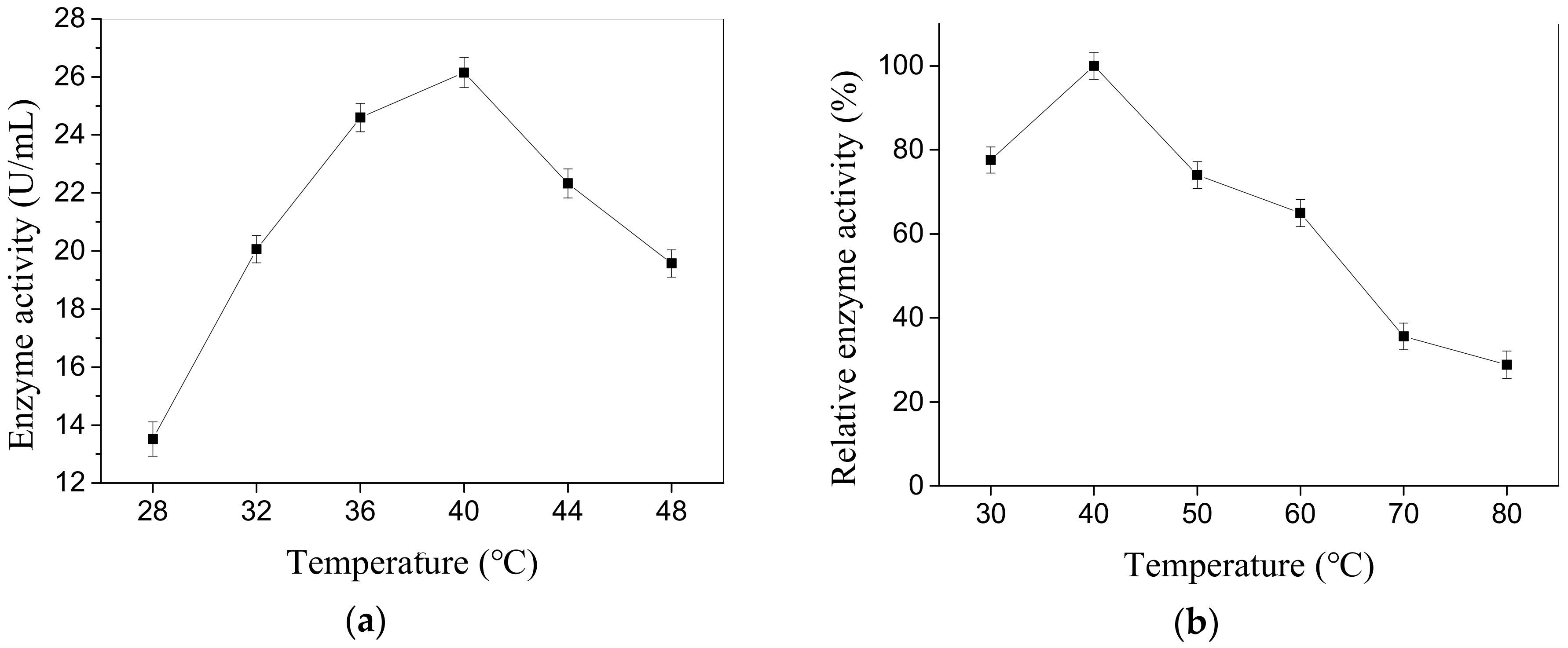 Catalysts 08 00325 g005