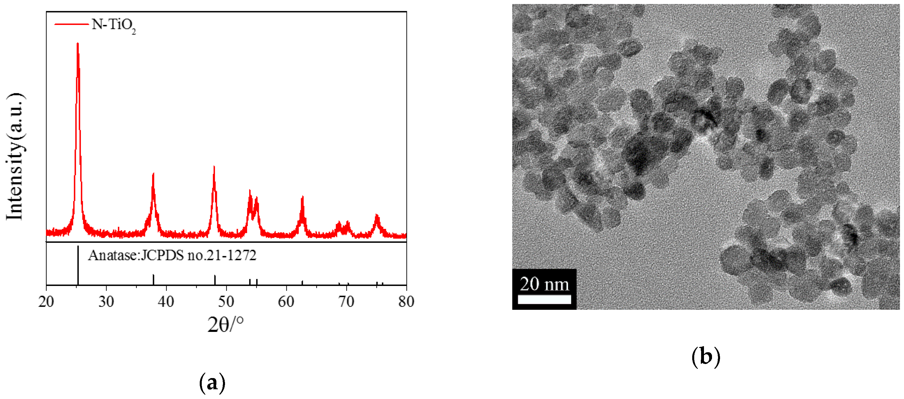 Catalysts 08 00326 g001a