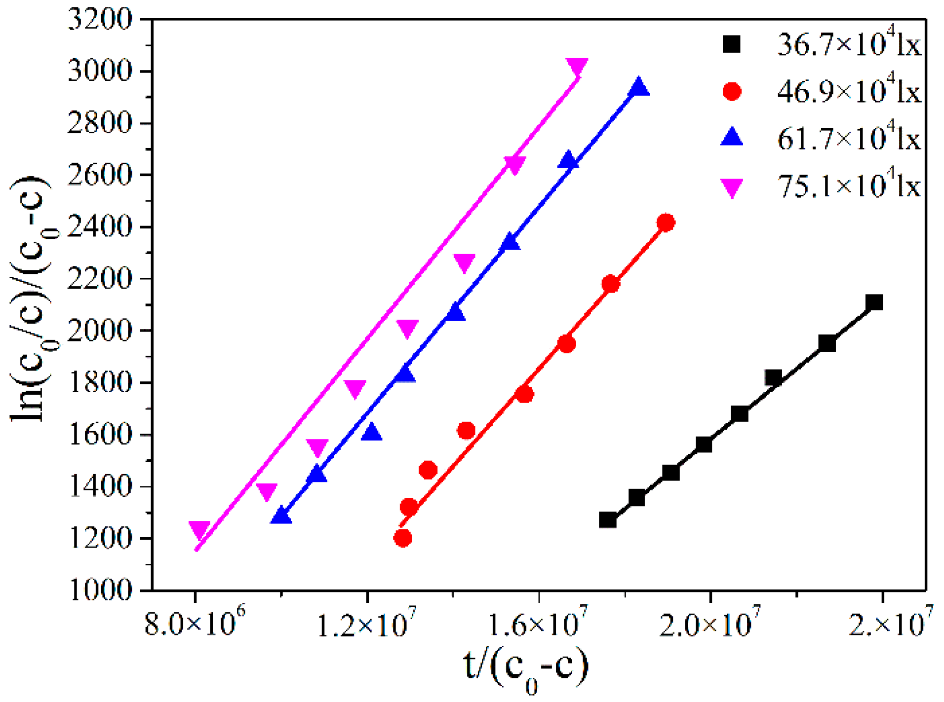 Catalysts 08 00326 g003