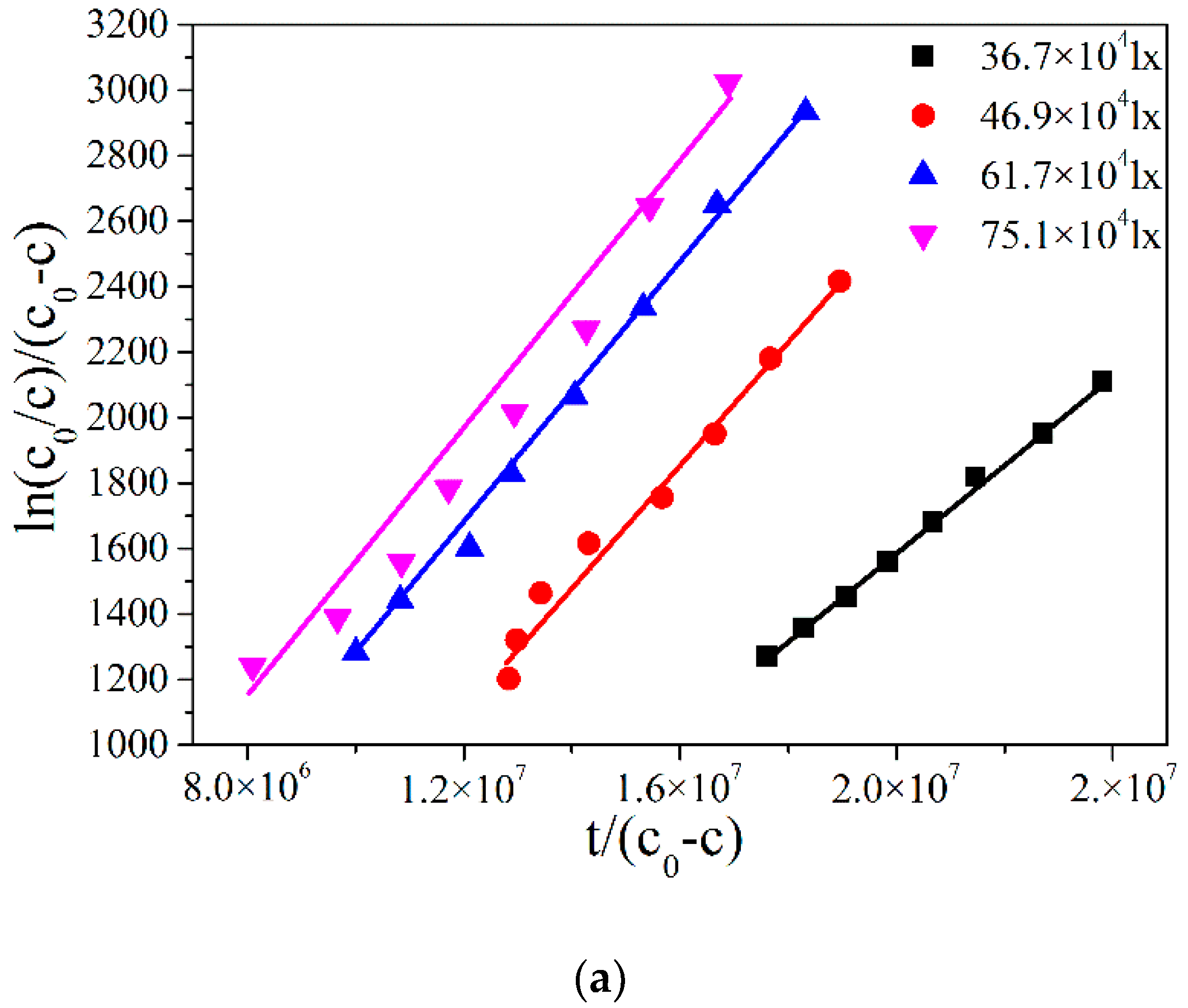 Catalysts 08 00326 g004a