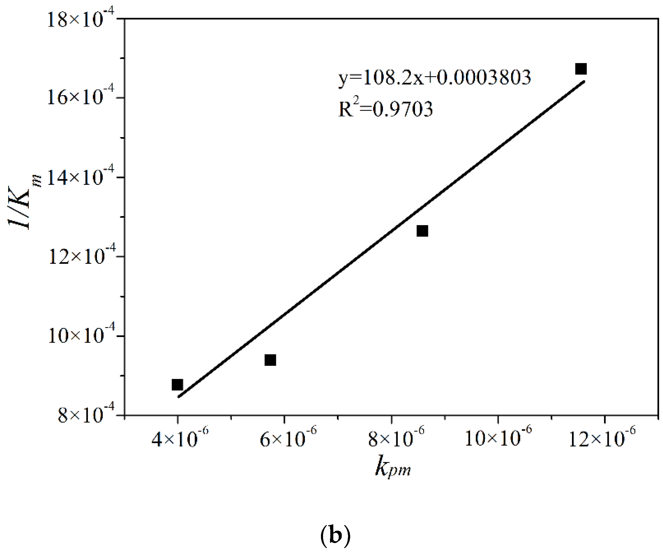 Catalysts 08 00326 g004b